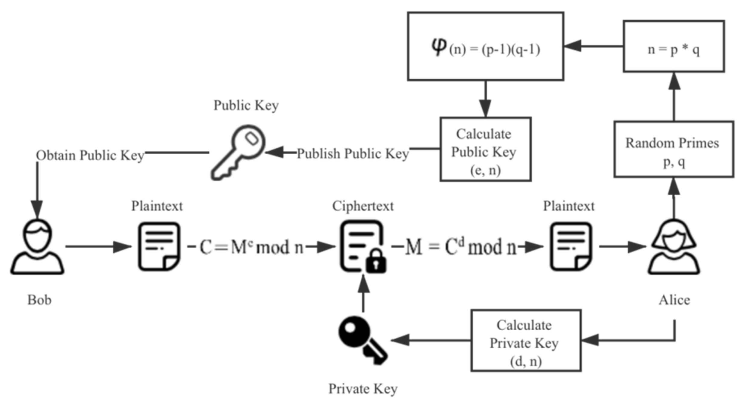 Futureinternet 13 00247 g004 550