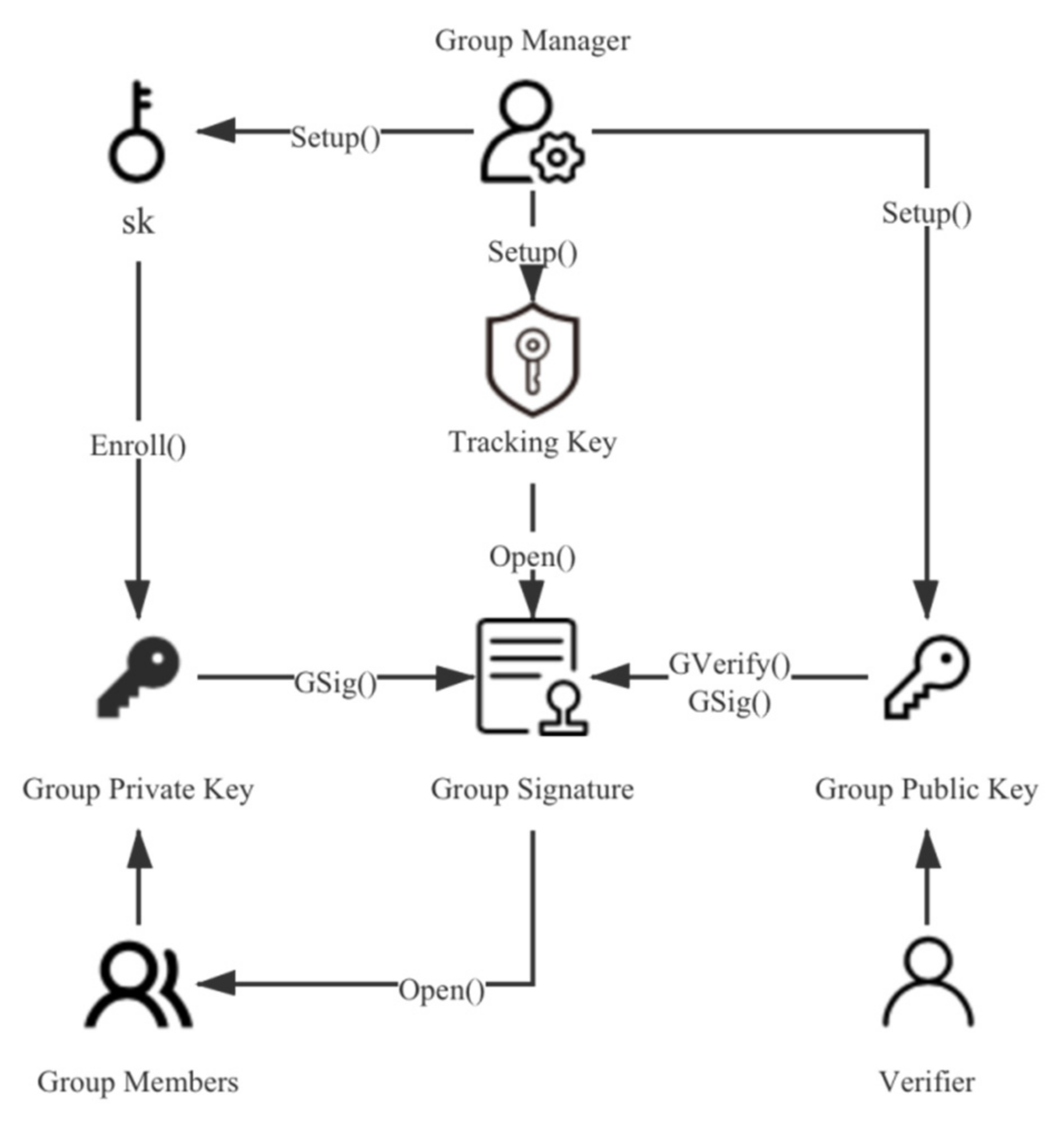 Futureinternet 13 00247 g005 550