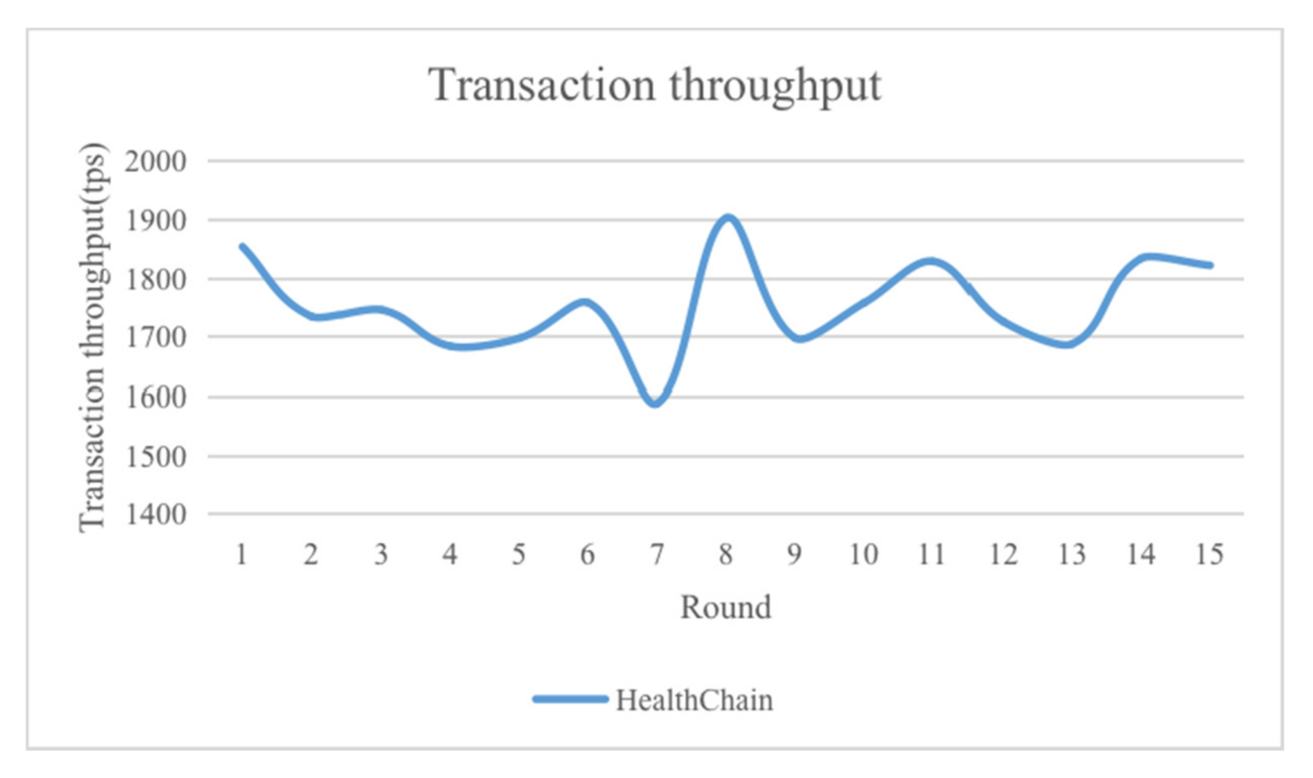 Futureinternet 13 00247 g009 550