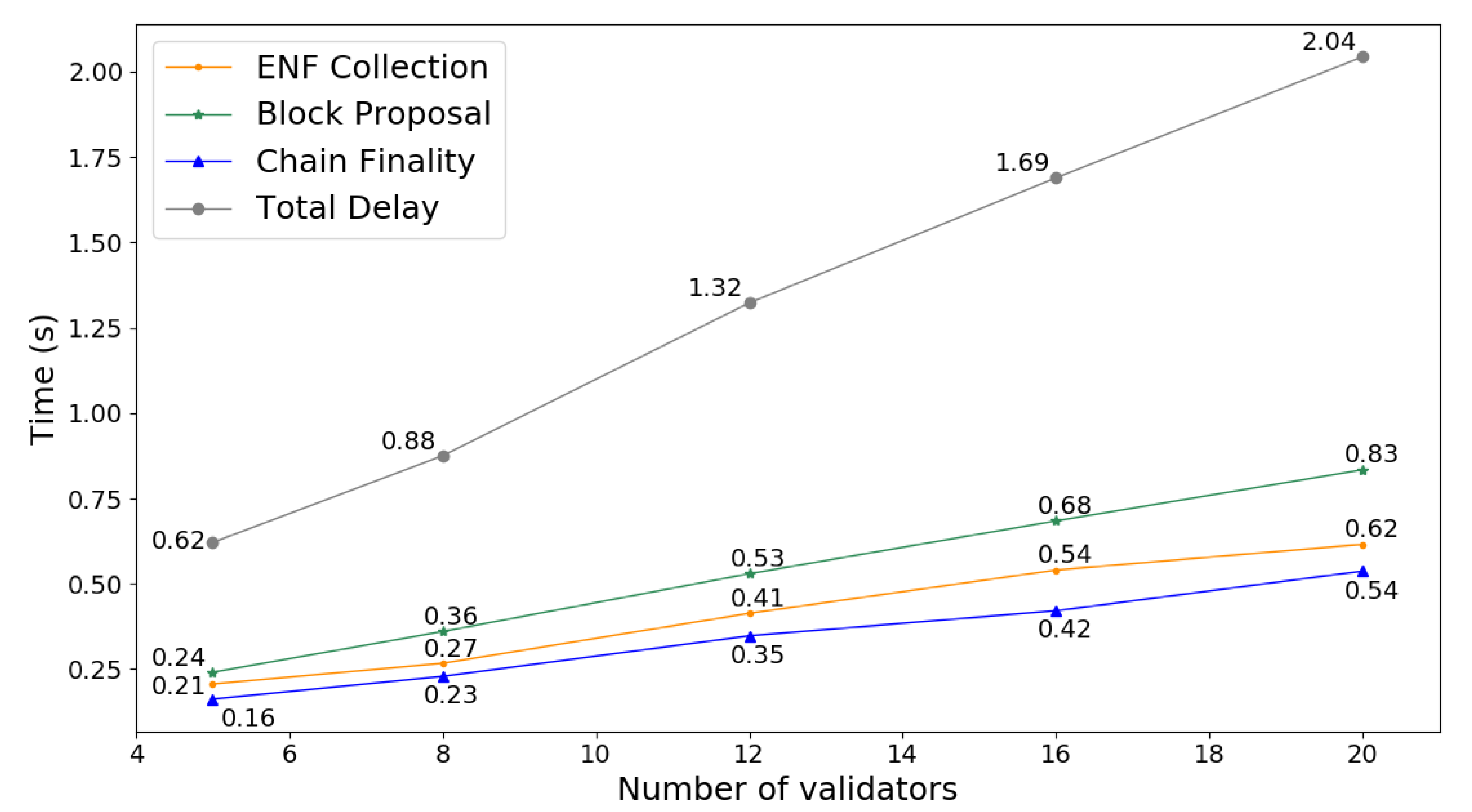 Futureinternet 13 00248 g004 550