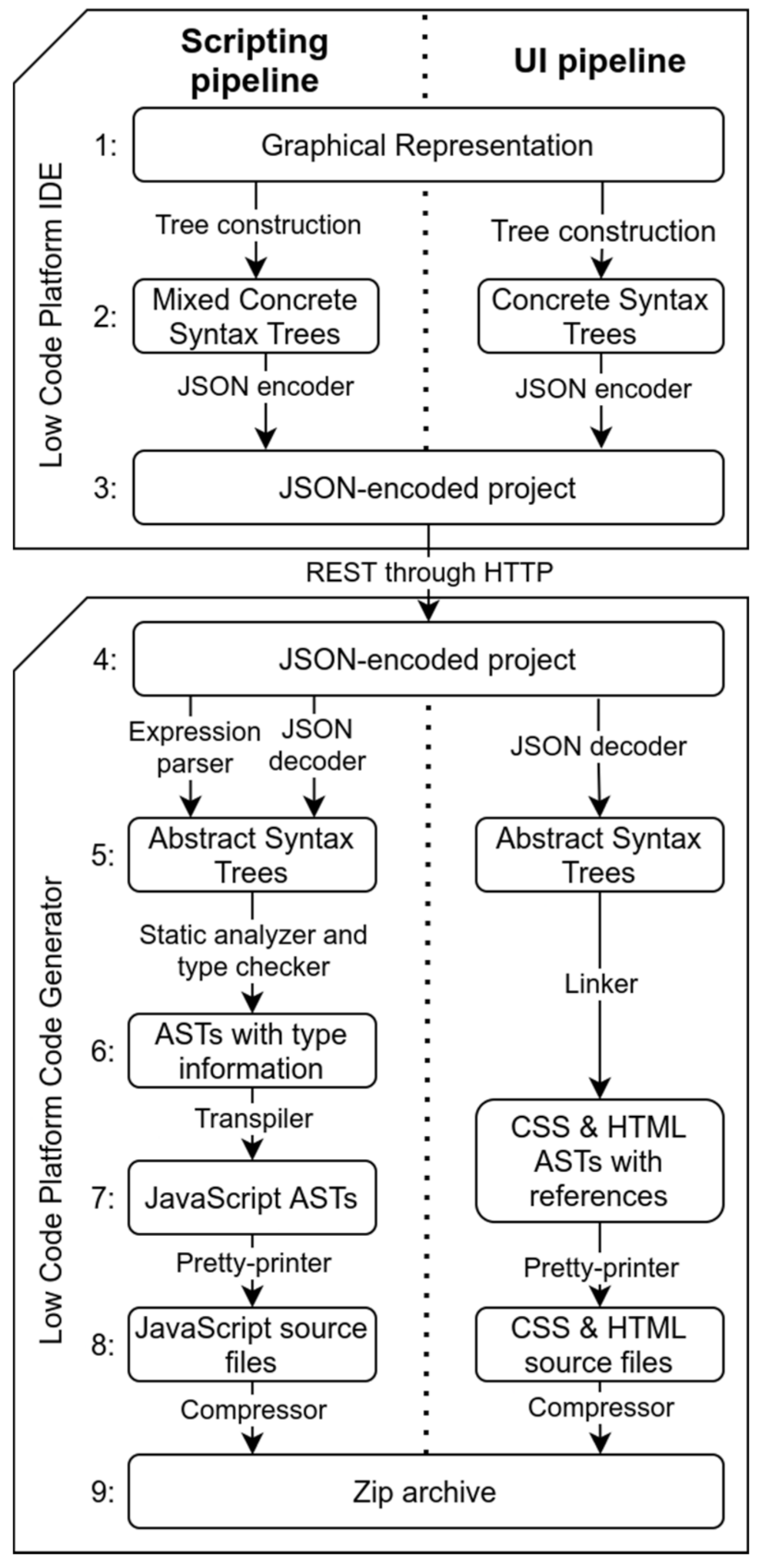 Futureinternet 13 00249 g002