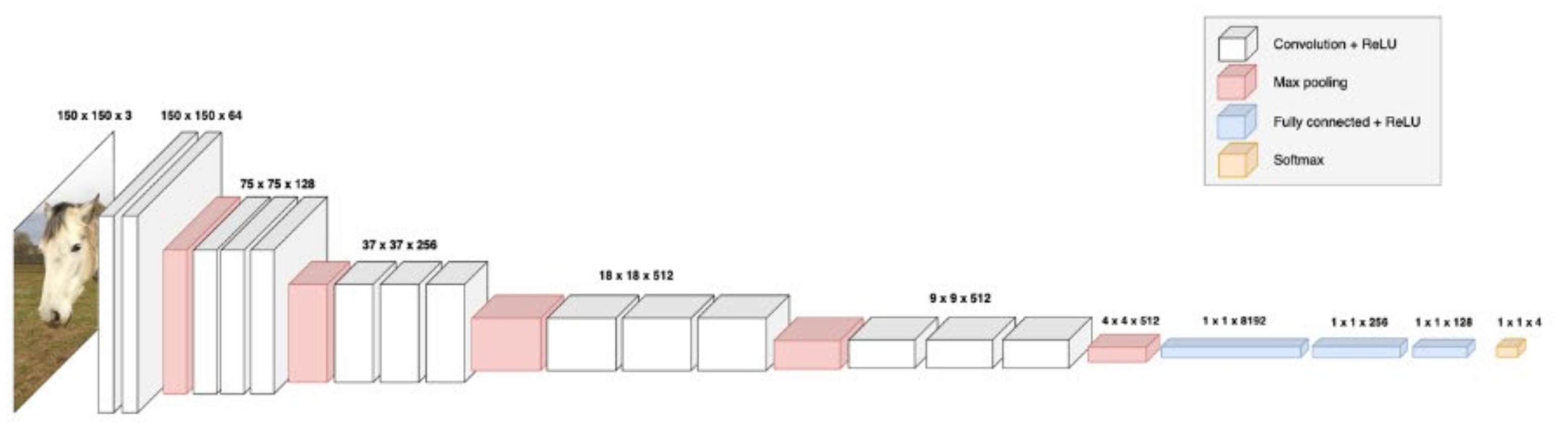Futureinternet 13 00250 g002