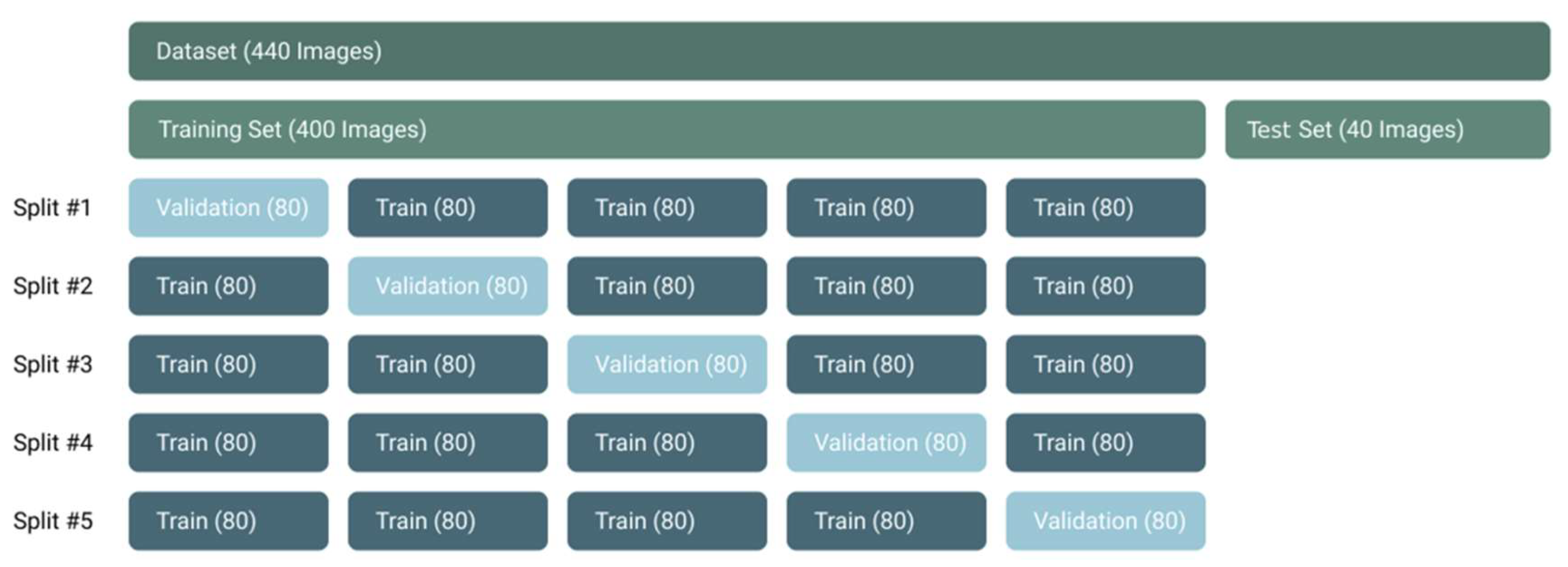 Futureinternet 13 00250 g005