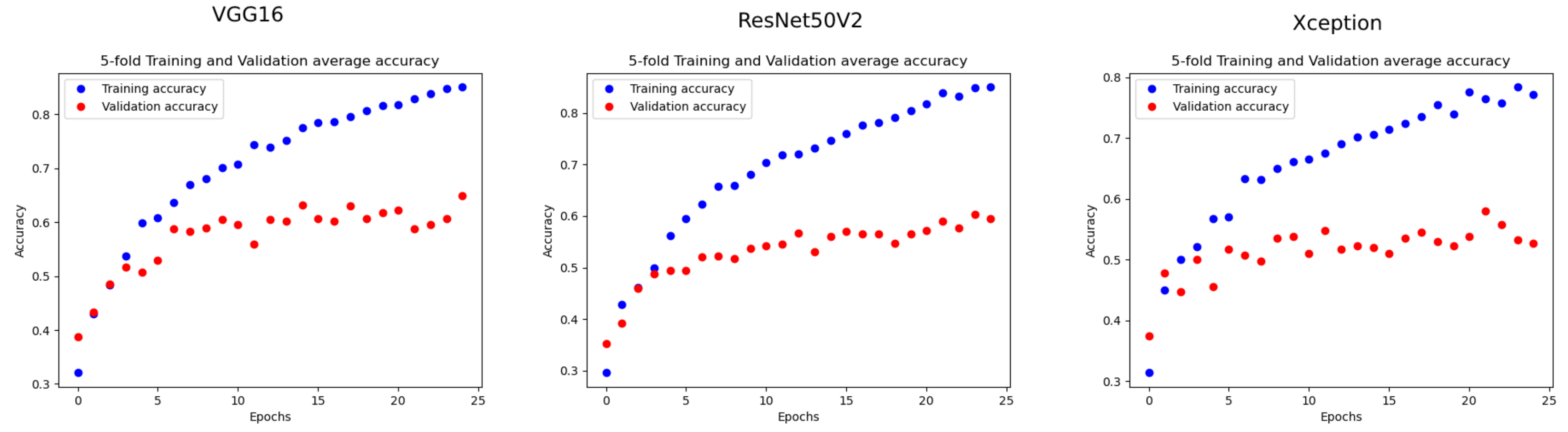 Futureinternet 13 00250 g006
