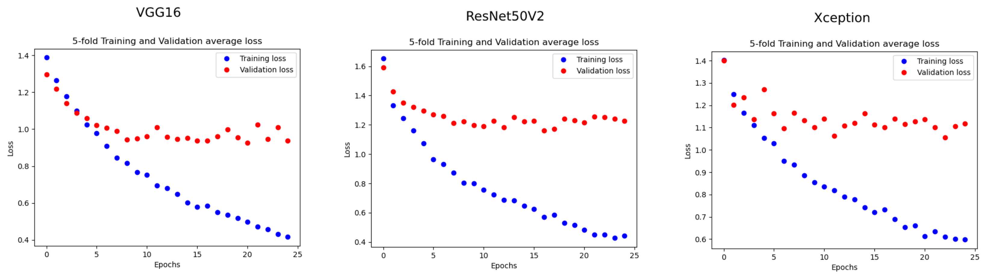Futureinternet 13 00250 g007