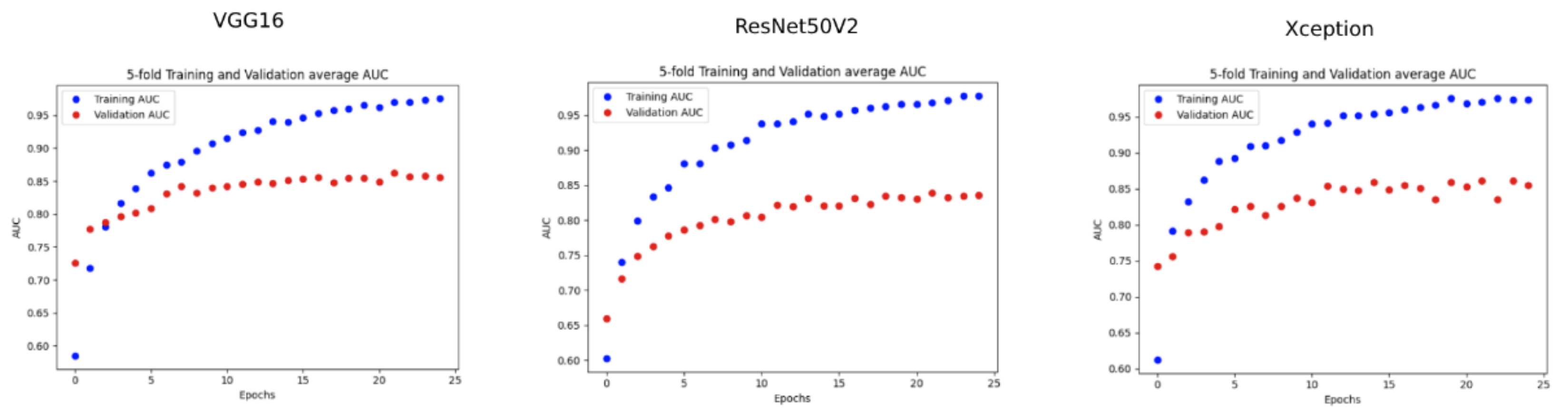 Futureinternet 13 00250 g008
