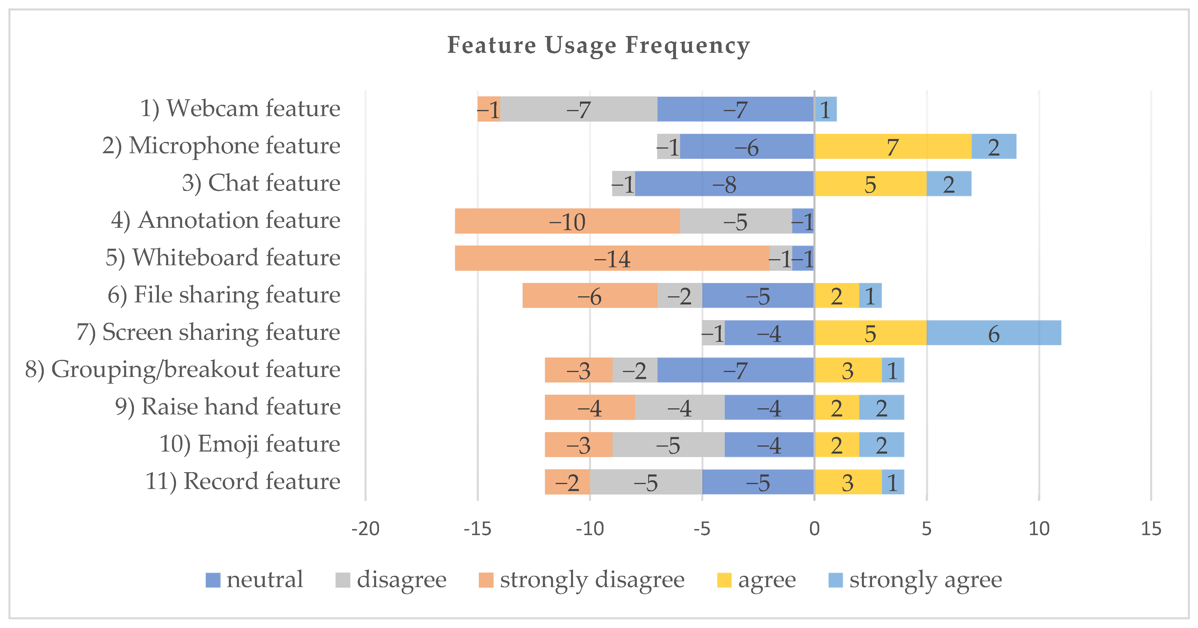 Futureinternet 13 00253 g003