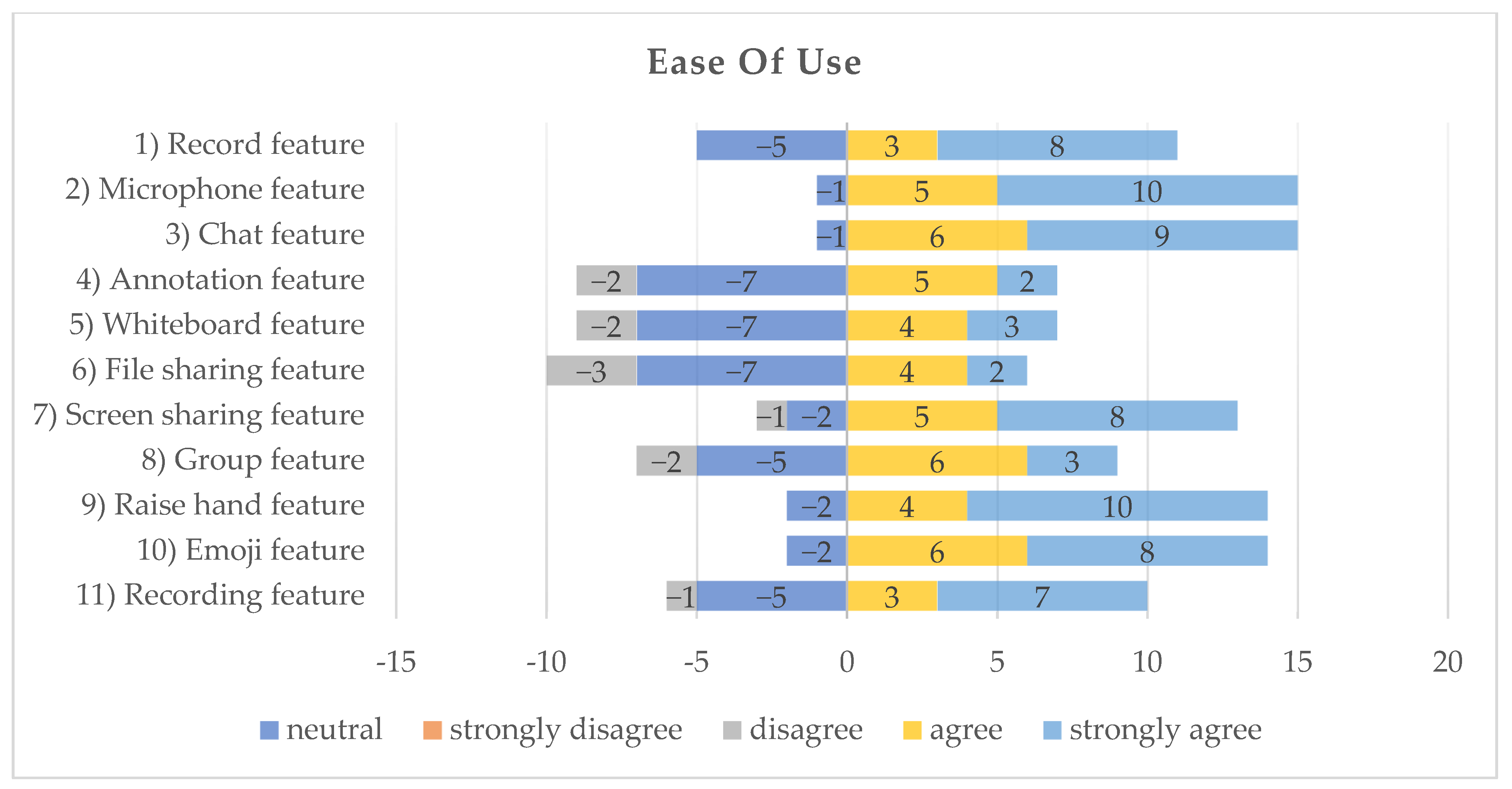 Futureinternet 13 00253 g004