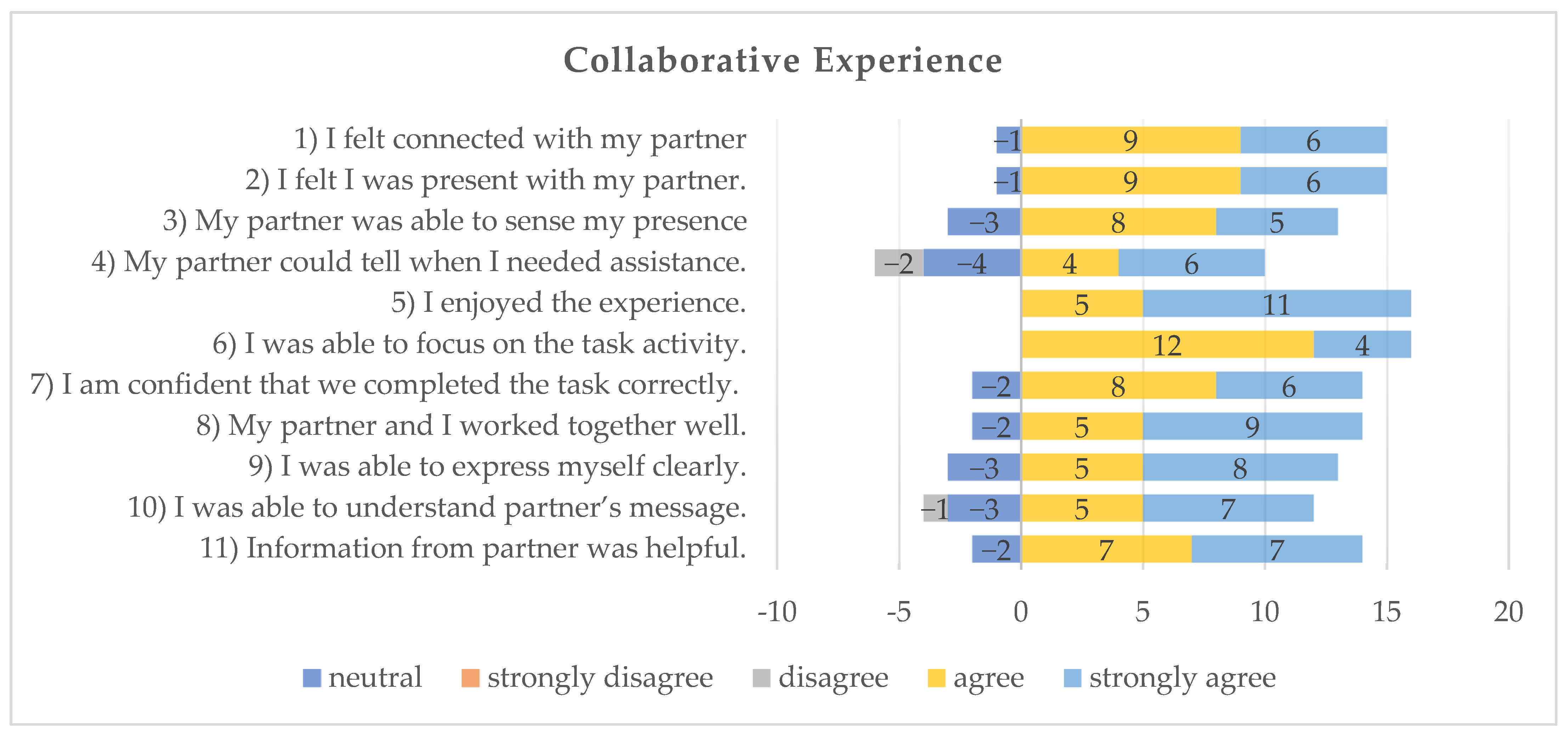 Futureinternet 13 00253 g008