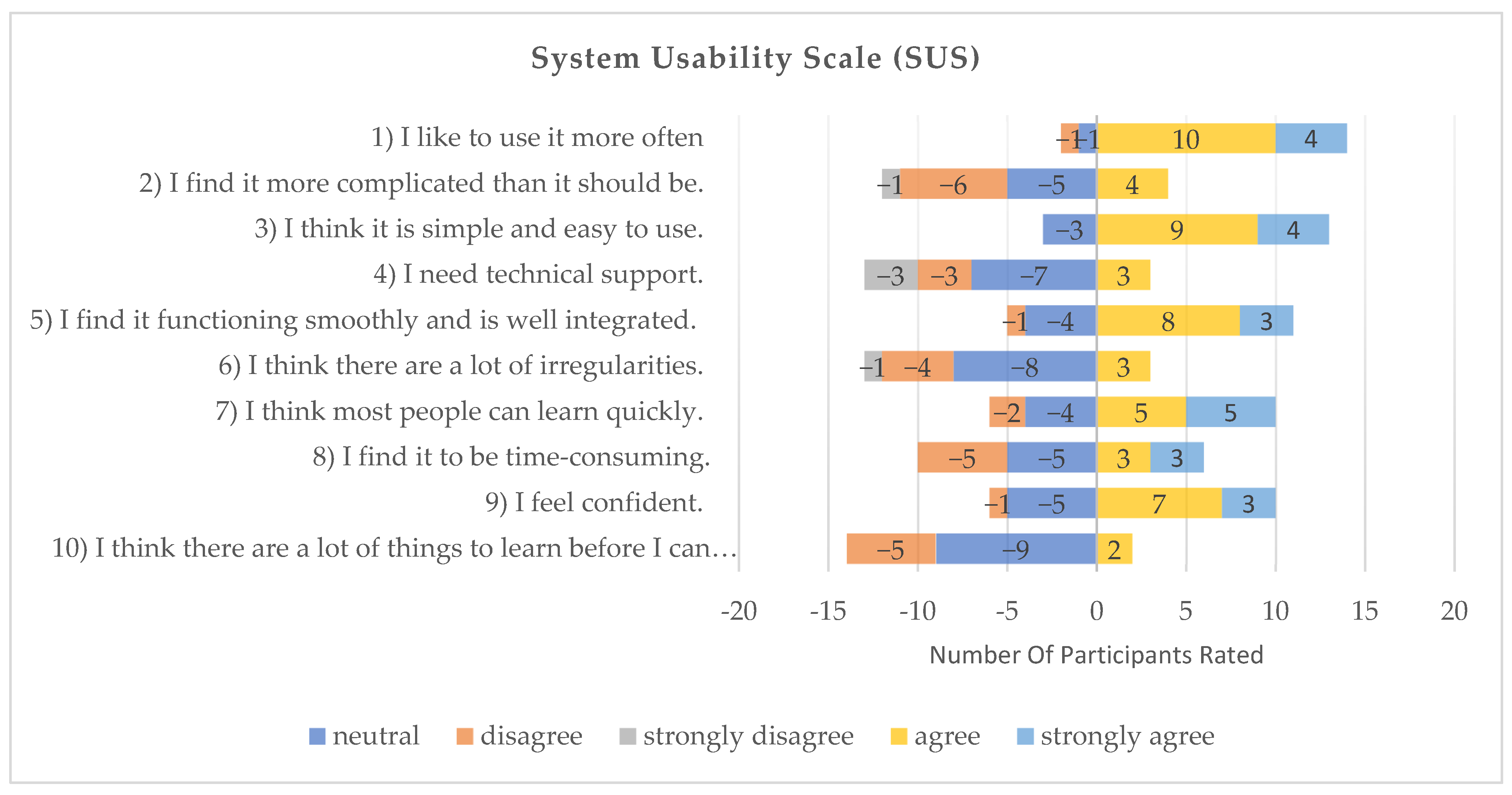 Futureinternet 13 00253 g009