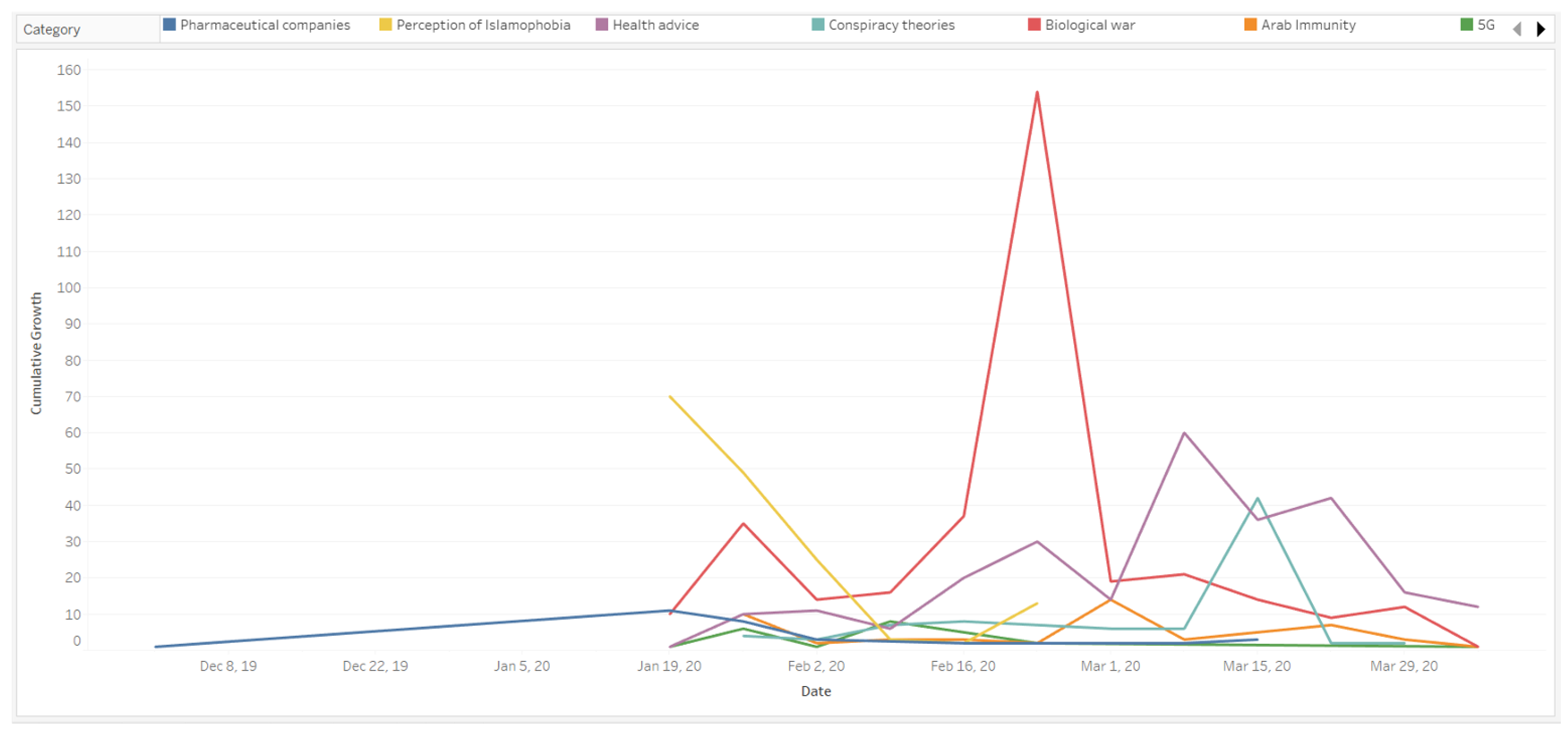 Futureinternet 13 00254 g003 550