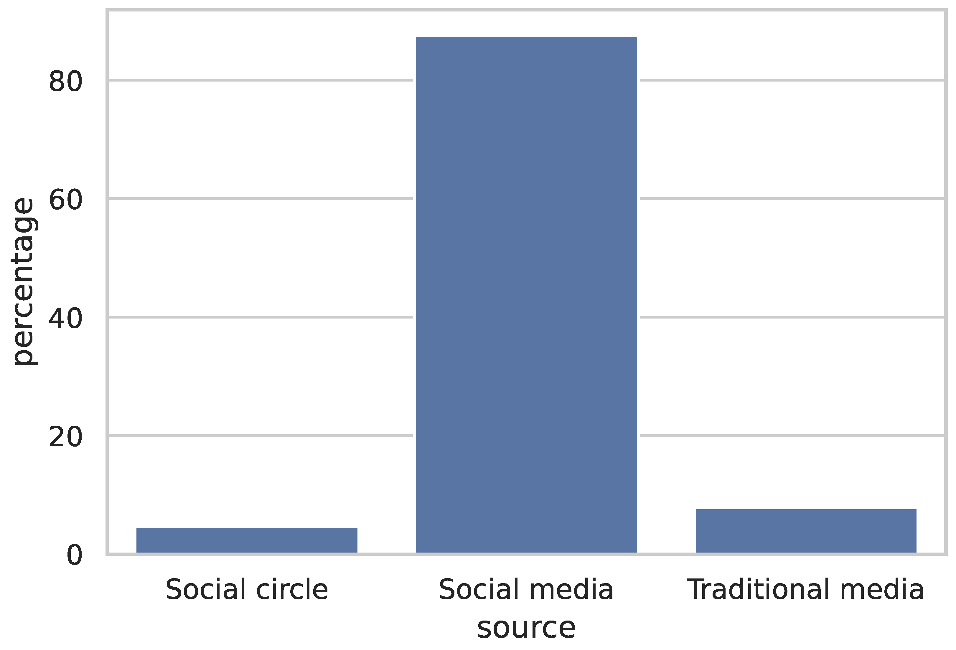 Futureinternet 13 00254 g004 550