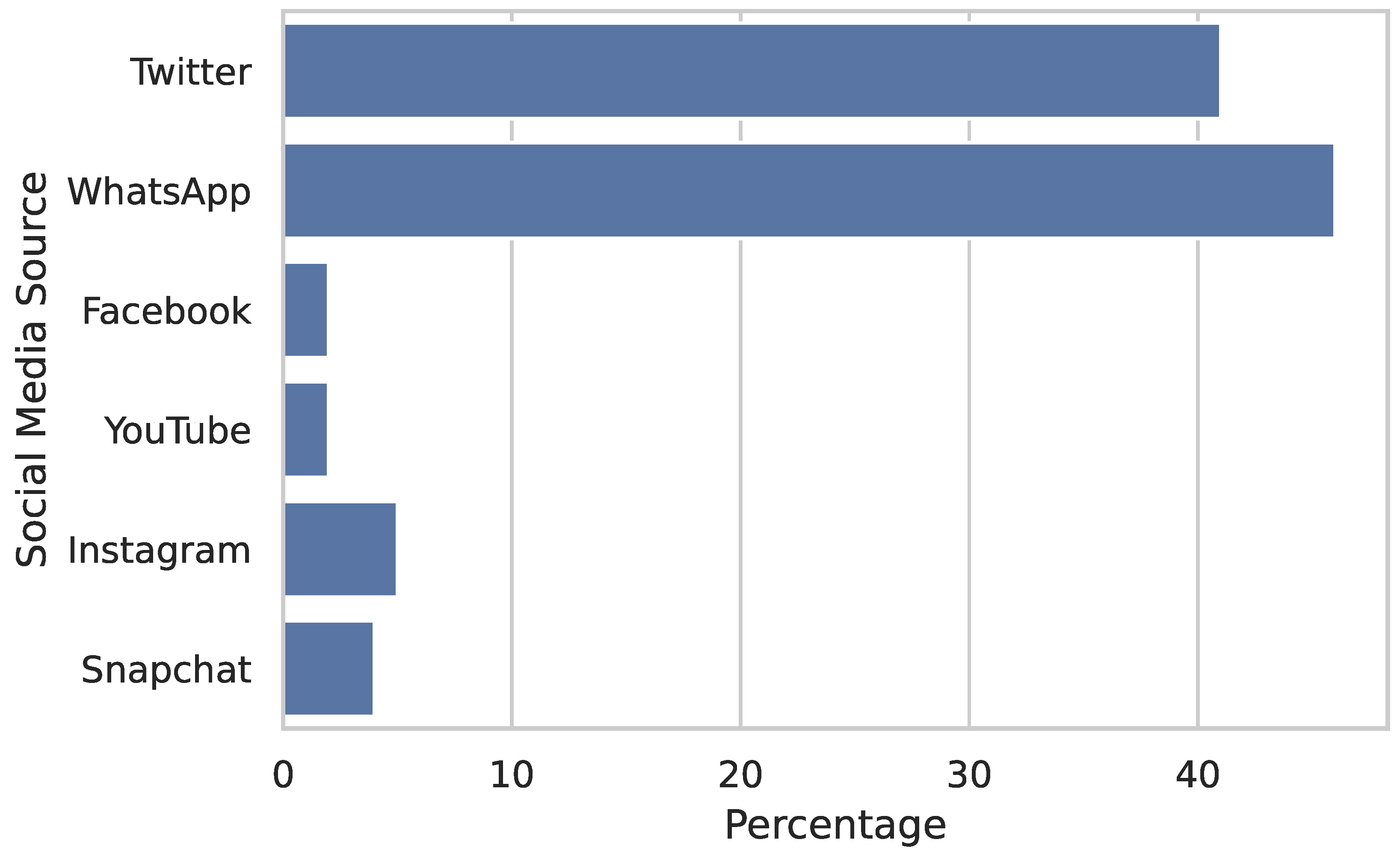 Futureinternet 13 00254 g005 550