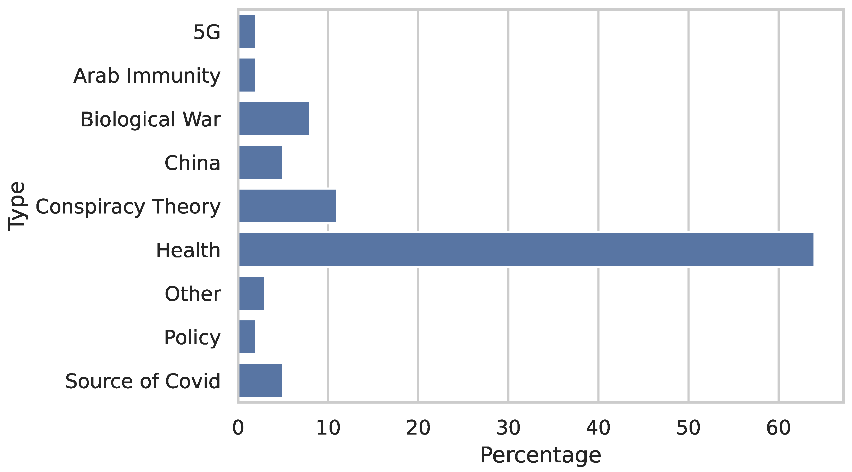 Futureinternet 13 00254 g006 550