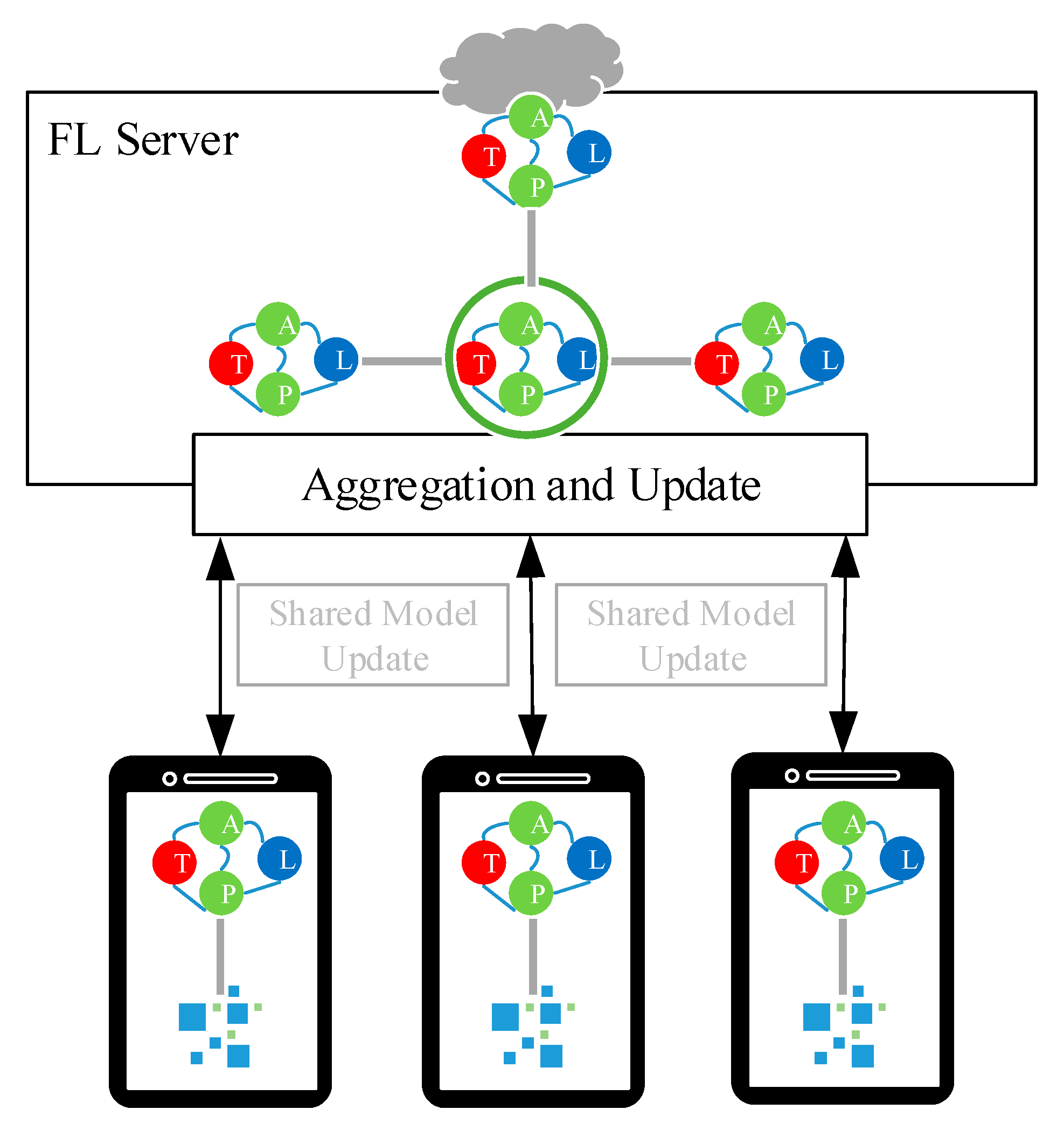 Futureinternet 13 00256 g001 550