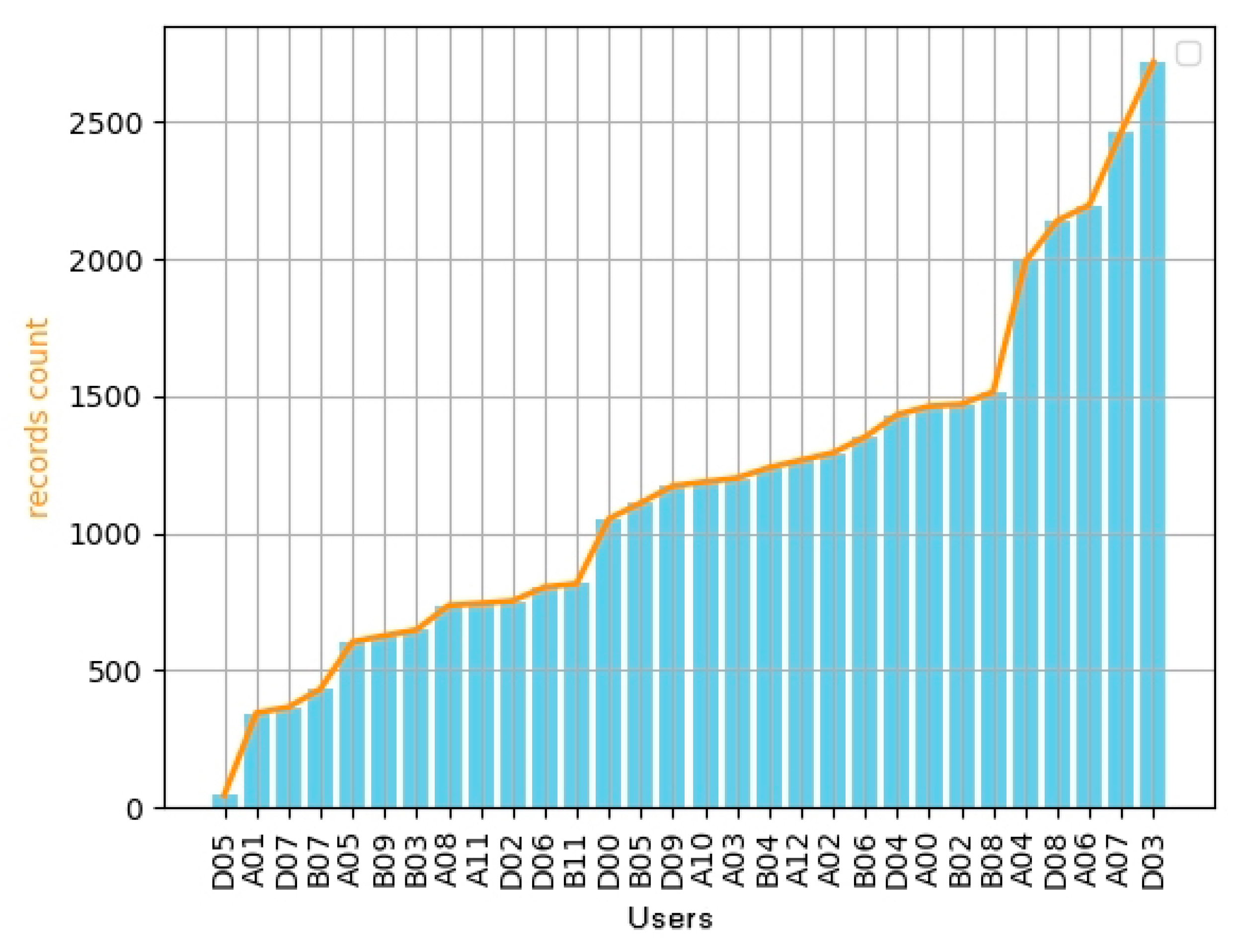 Futureinternet 13 00256 g002 550