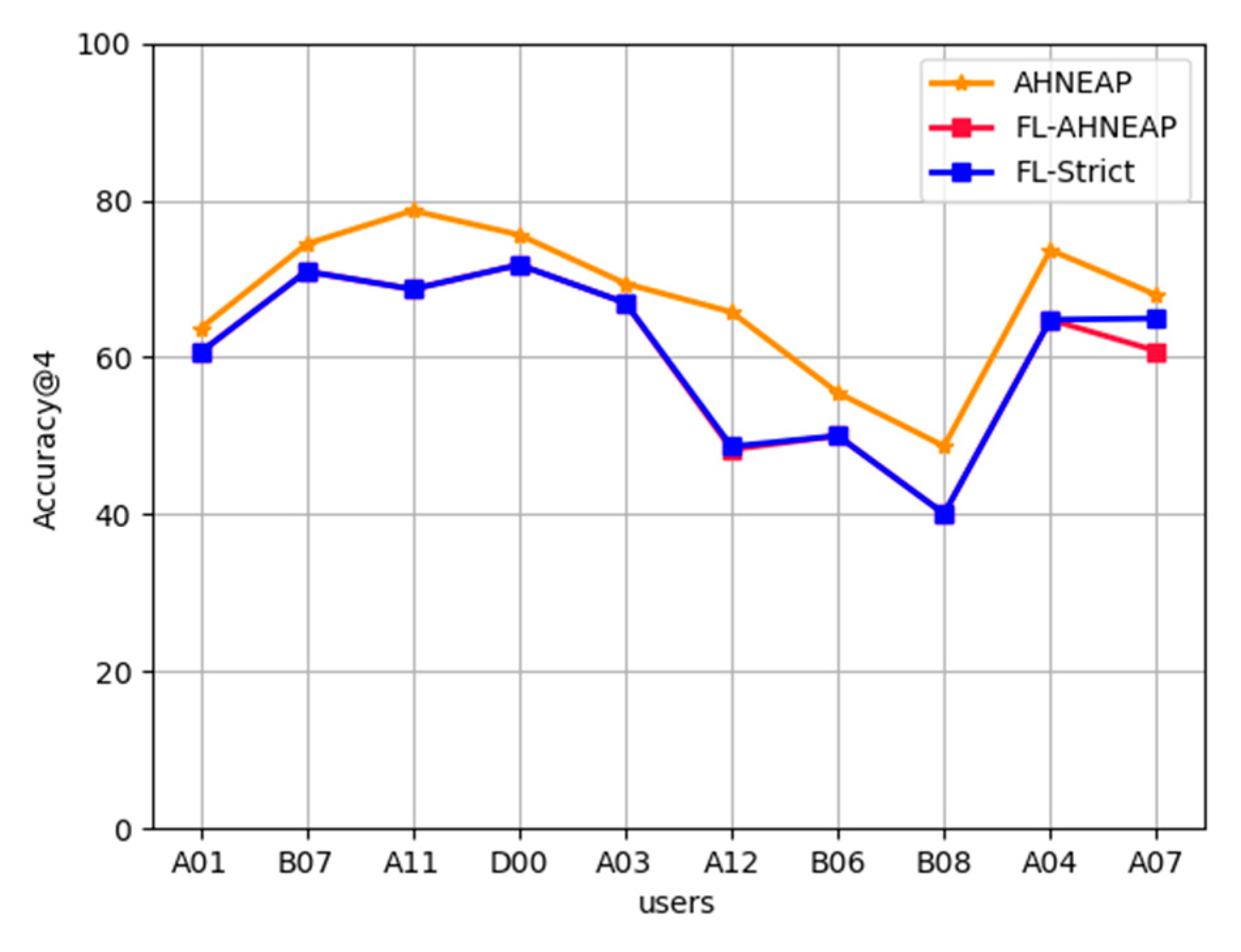 Futureinternet 13 00256 g003 550