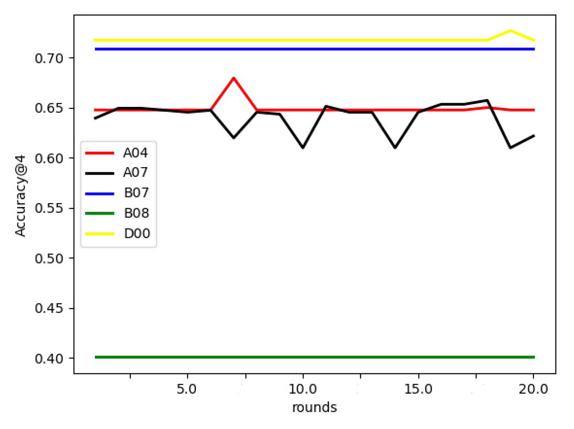 Futureinternet 13 00256 g004 550