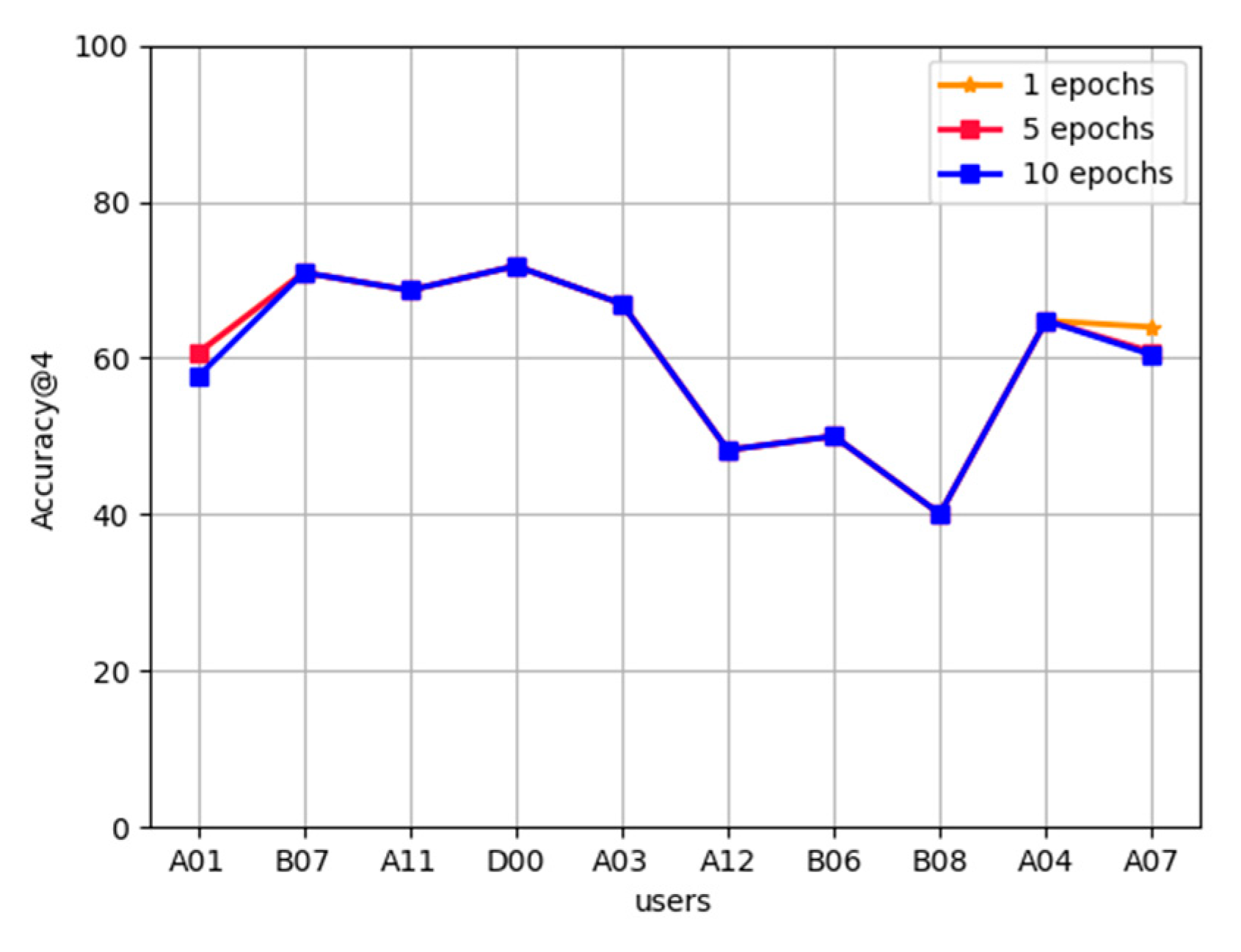 Futureinternet 13 00256 g005 550