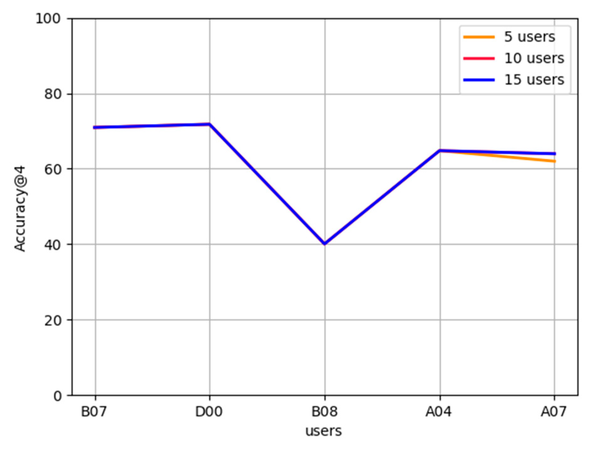 Futureinternet 13 00256 g006 550