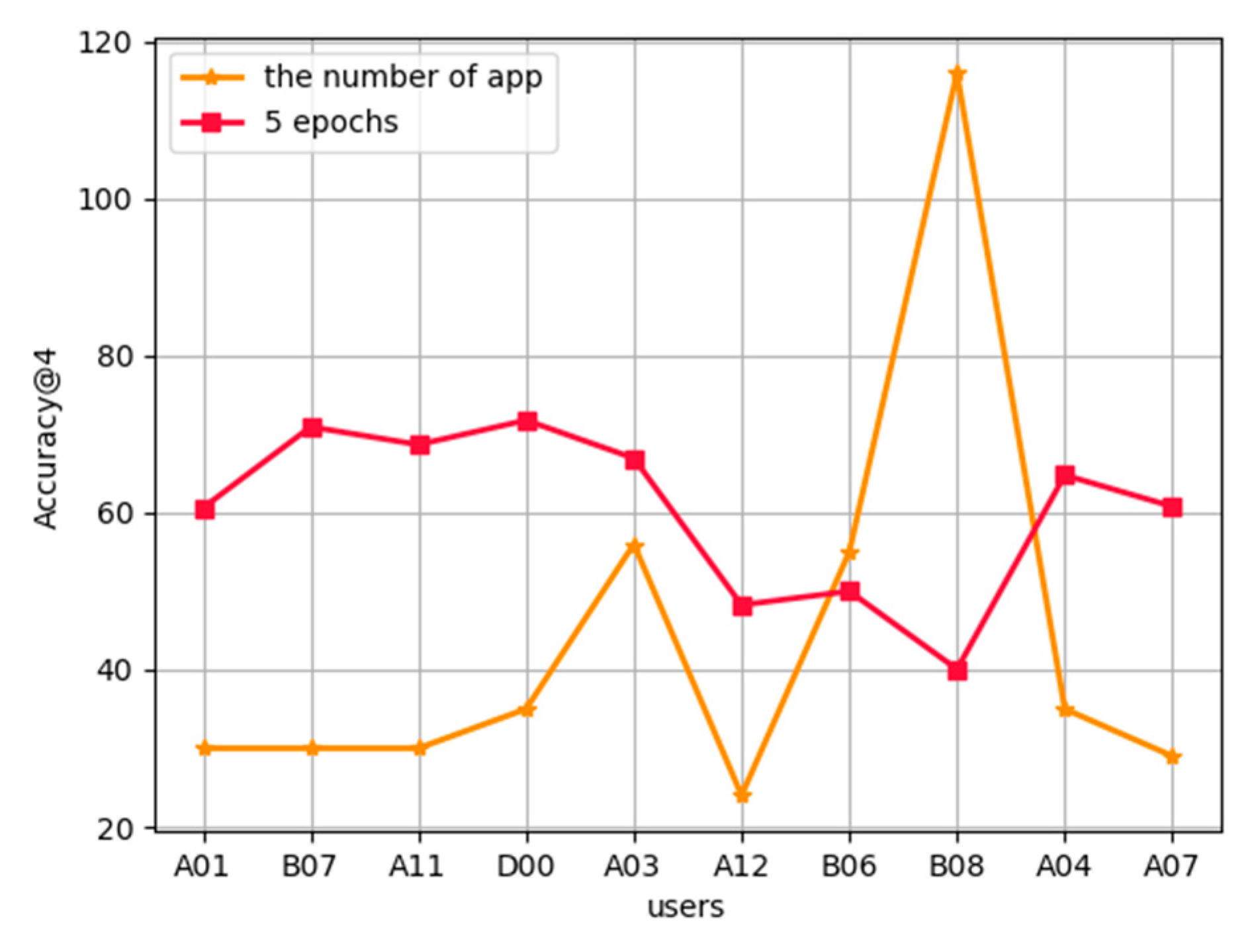 Futureinternet 13 00256 g007 550