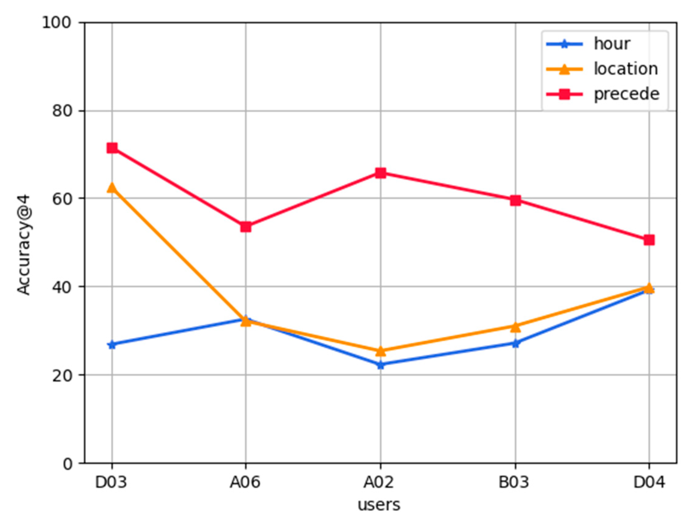 Futureinternet 13 00256 g008 550
