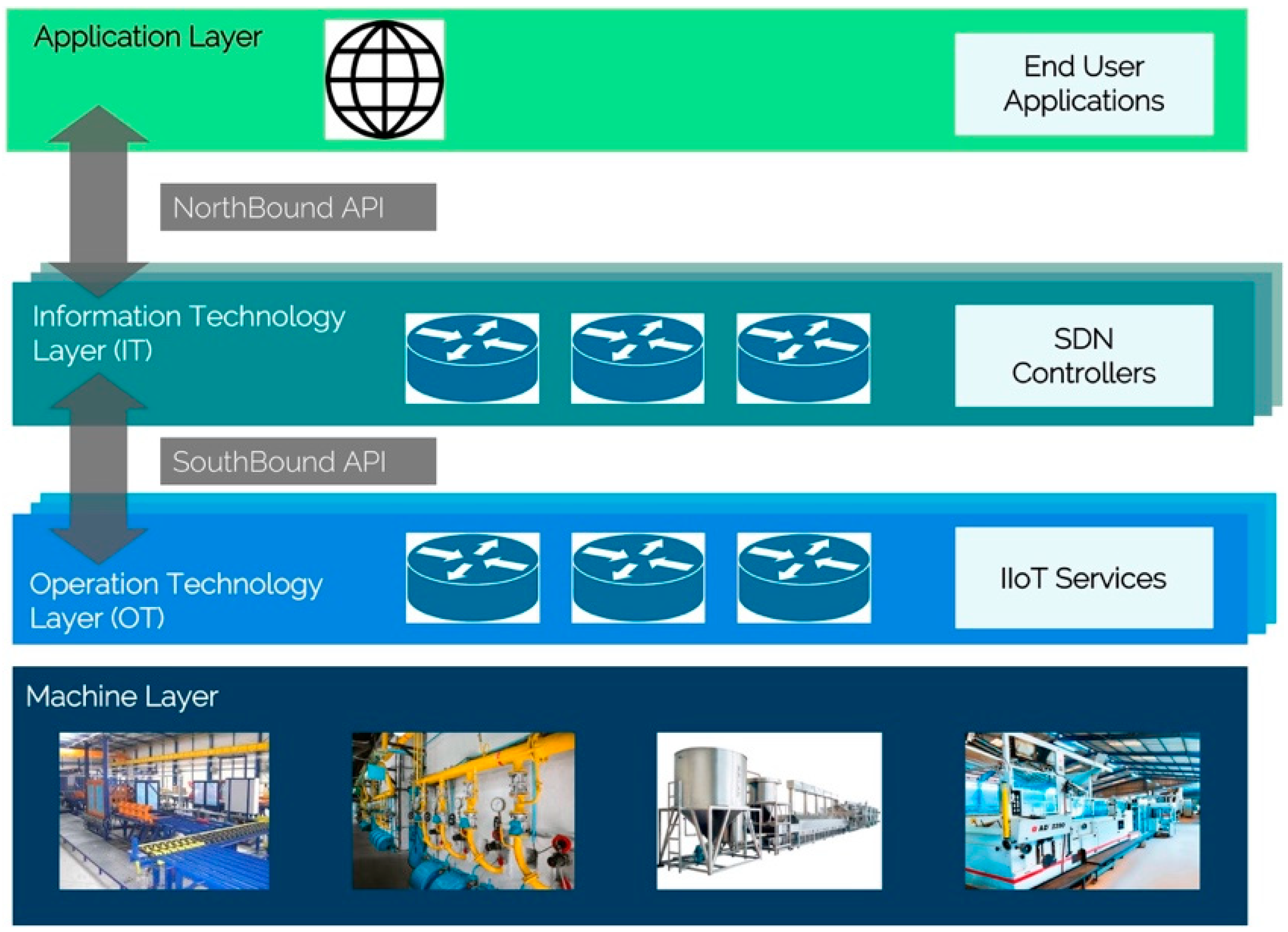 Futureinternet 13 00258 g001