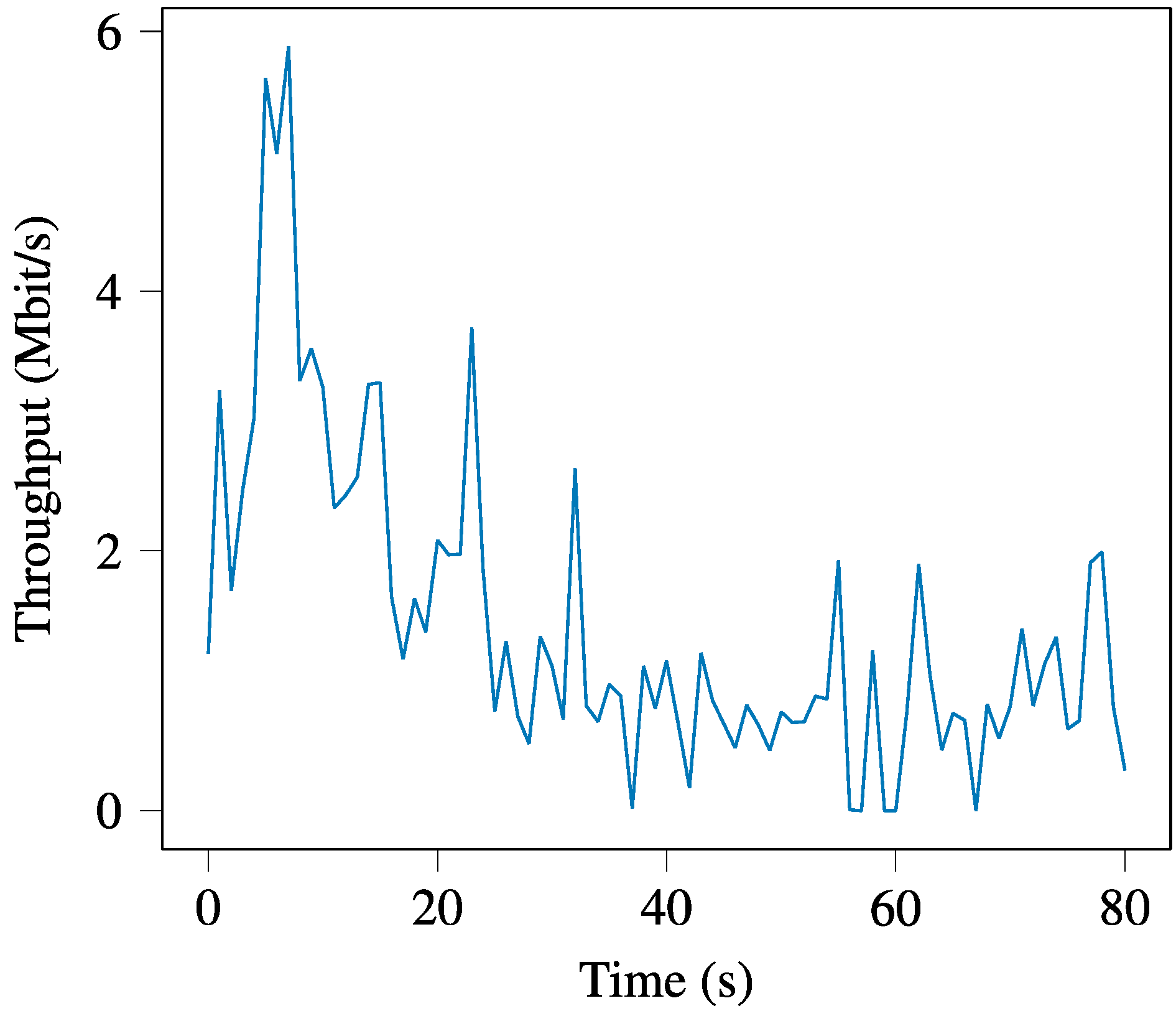 Futureinternet 13 00258 g008