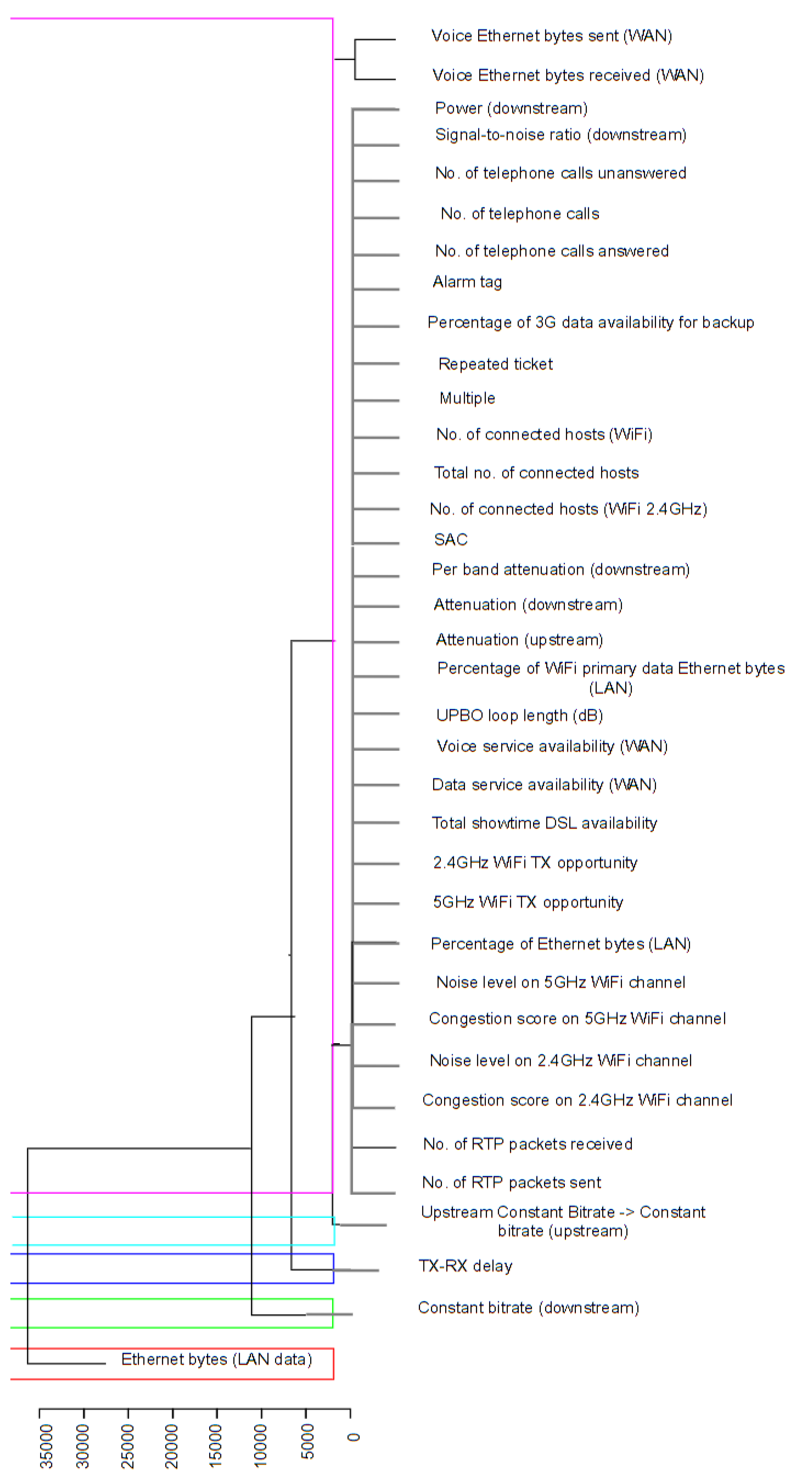 Futureinternet 13 00259 g002