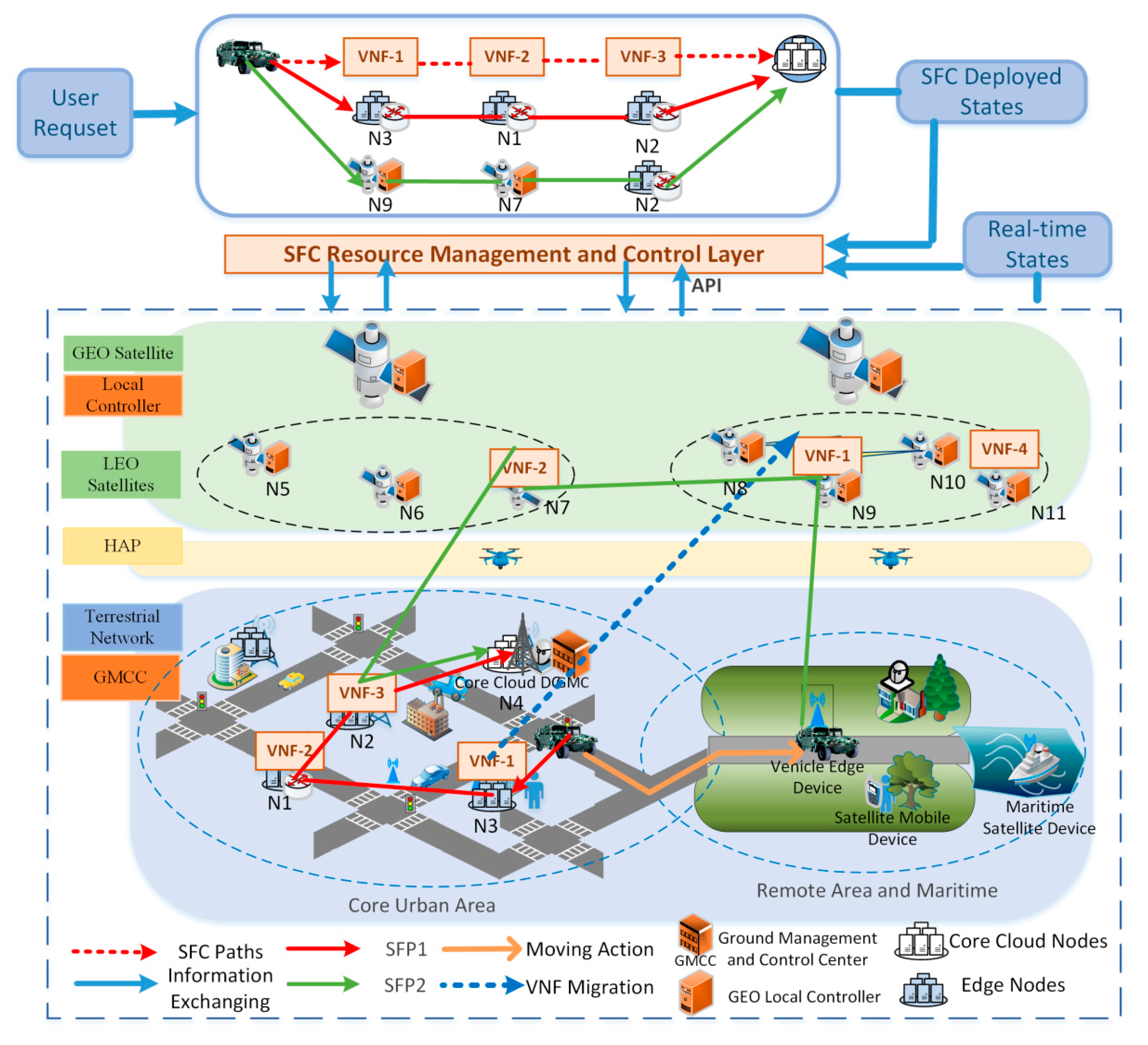 Futureinternet 13 00260 g001