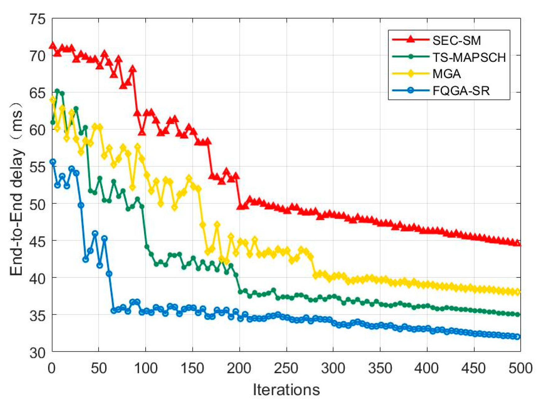Futureinternet 13 00260 g003