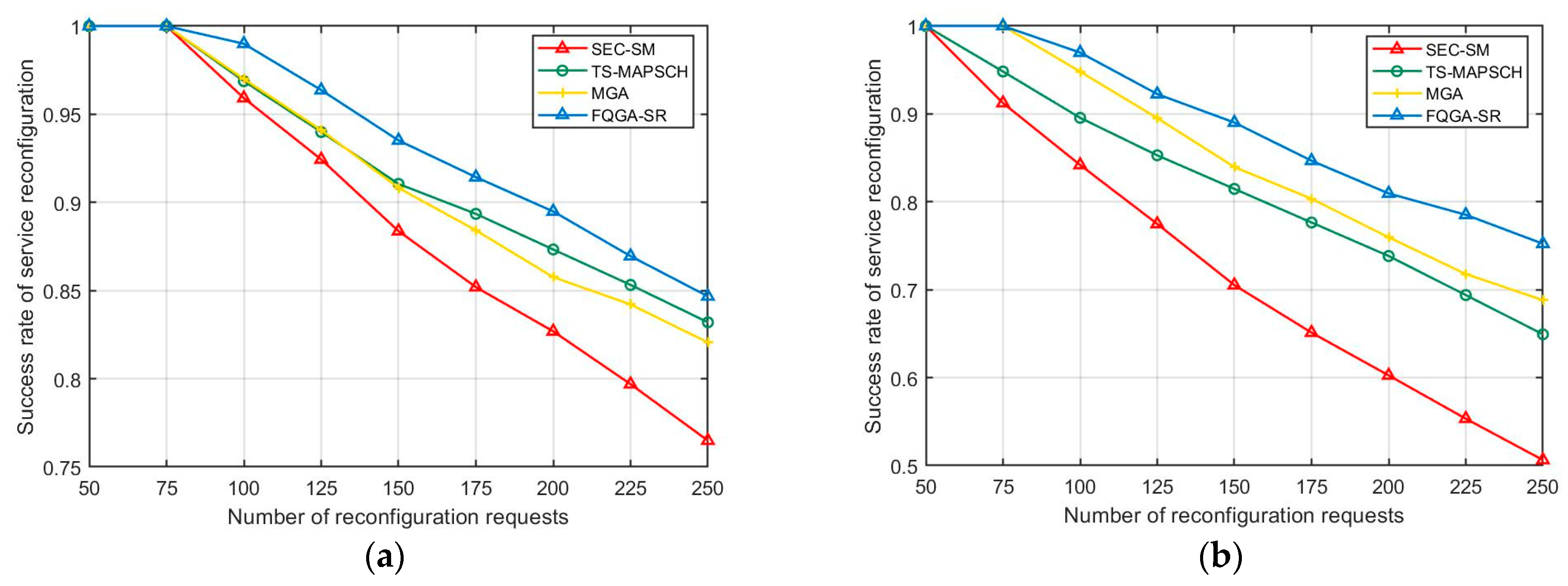 Futureinternet 13 00260 g005