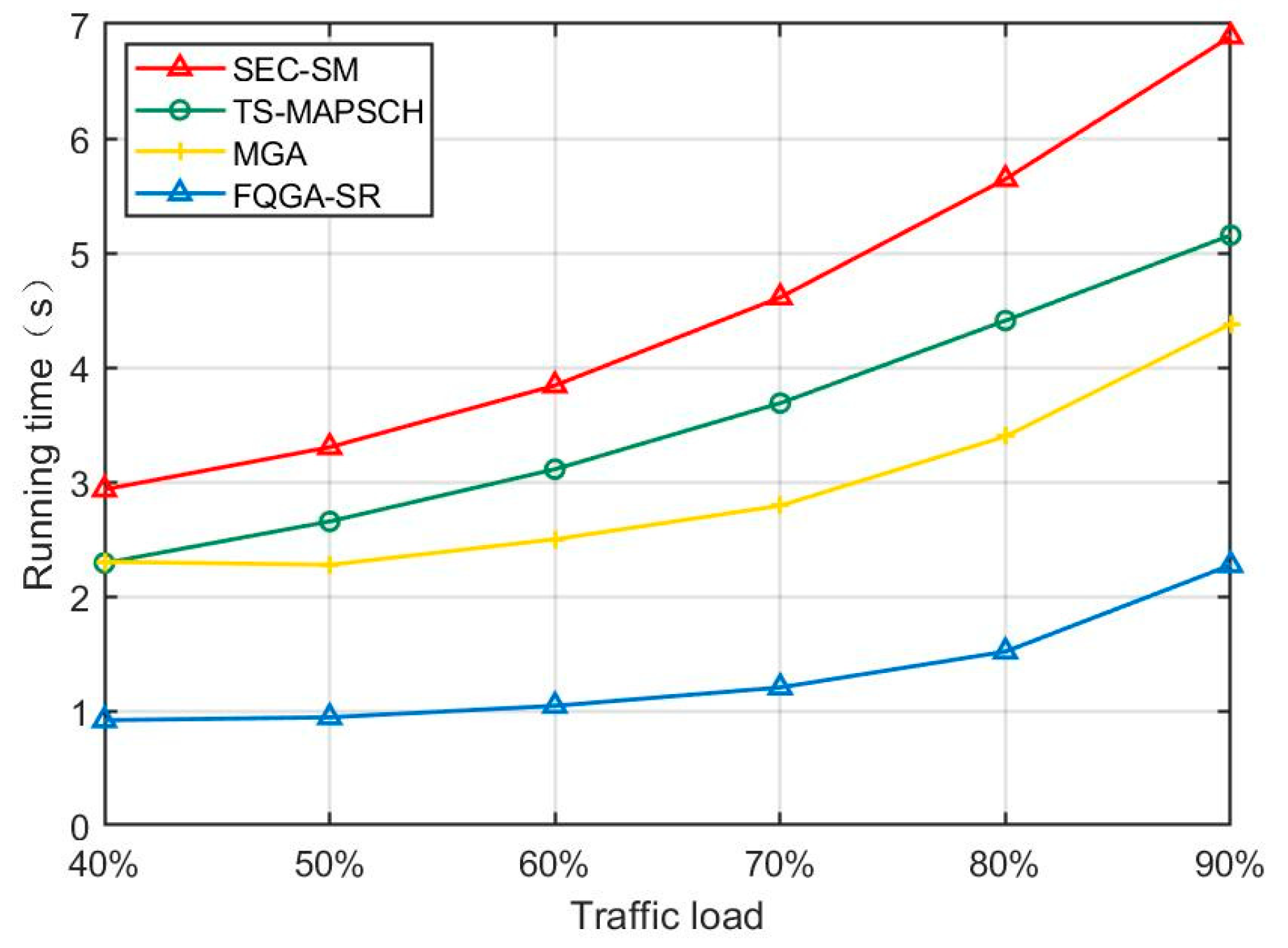 Futureinternet 13 00260 g006