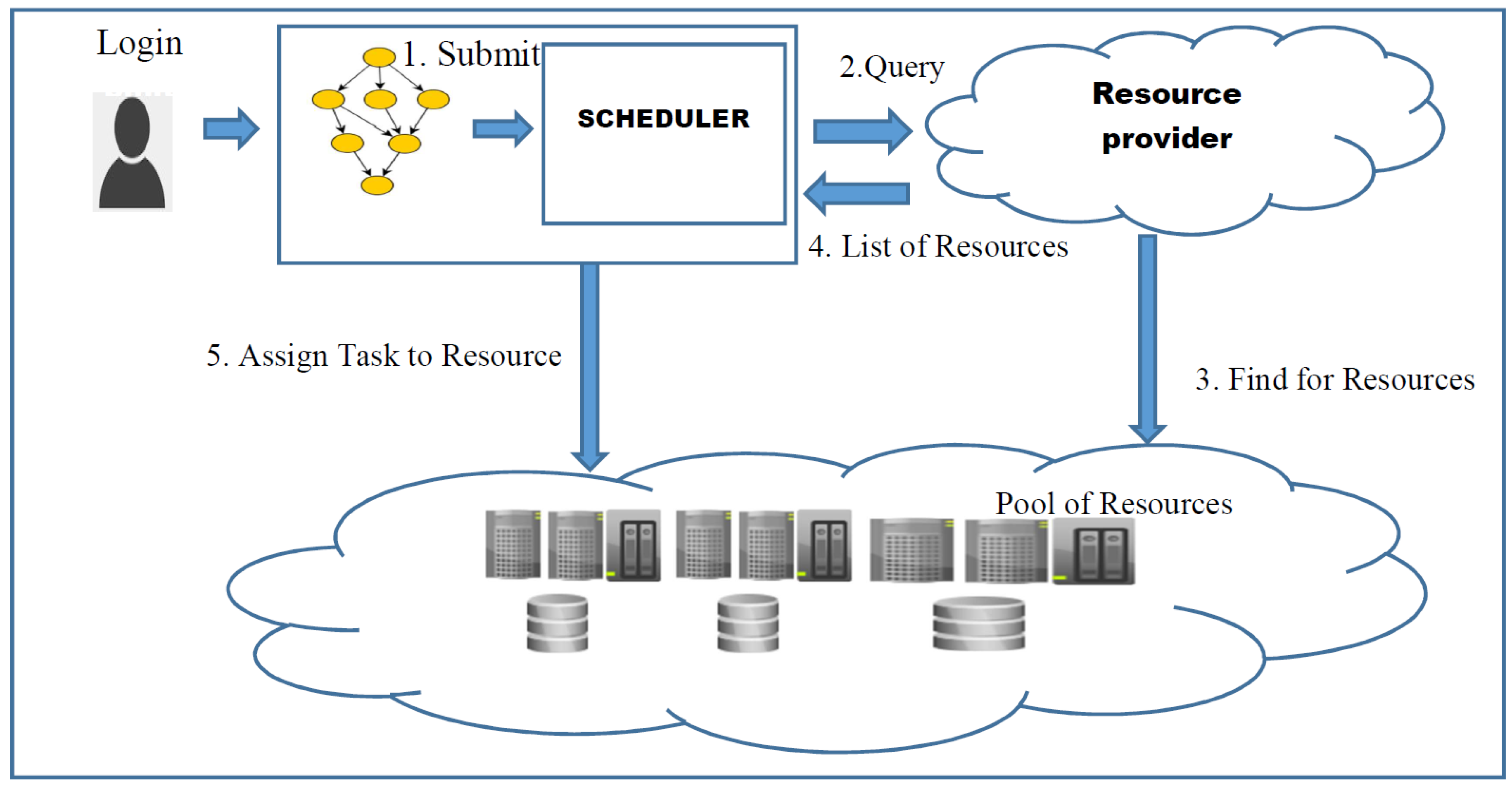 Futureinternet 13 00263 g001 550