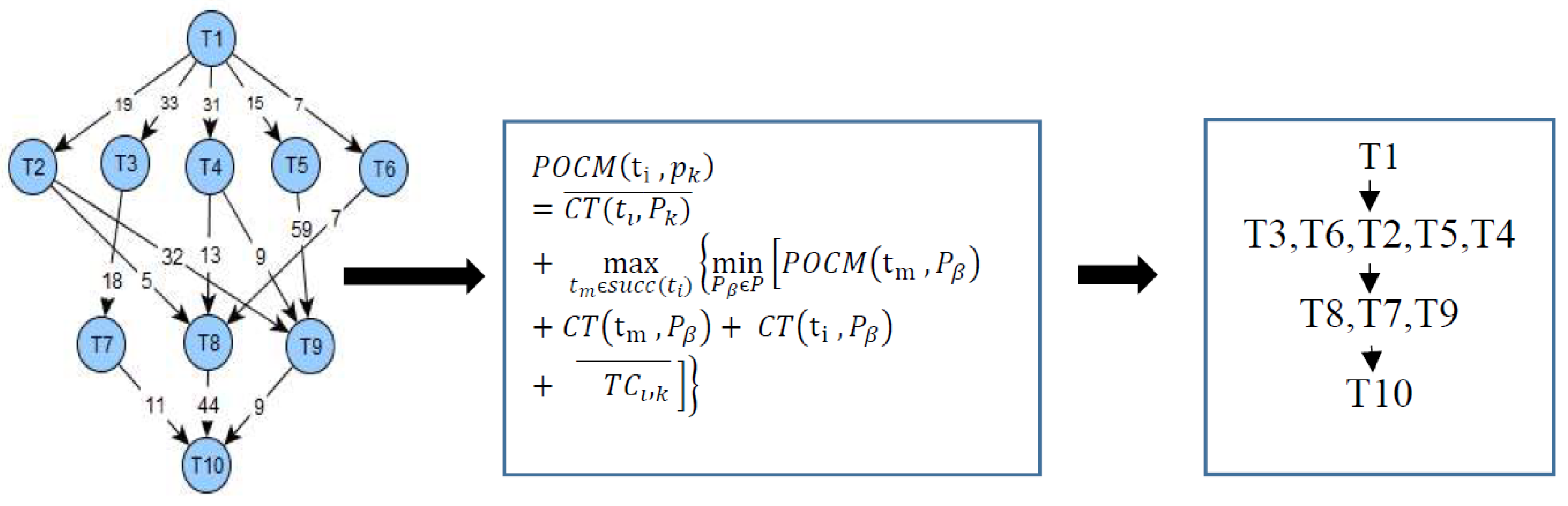 Futureinternet 13 00263 g002 550