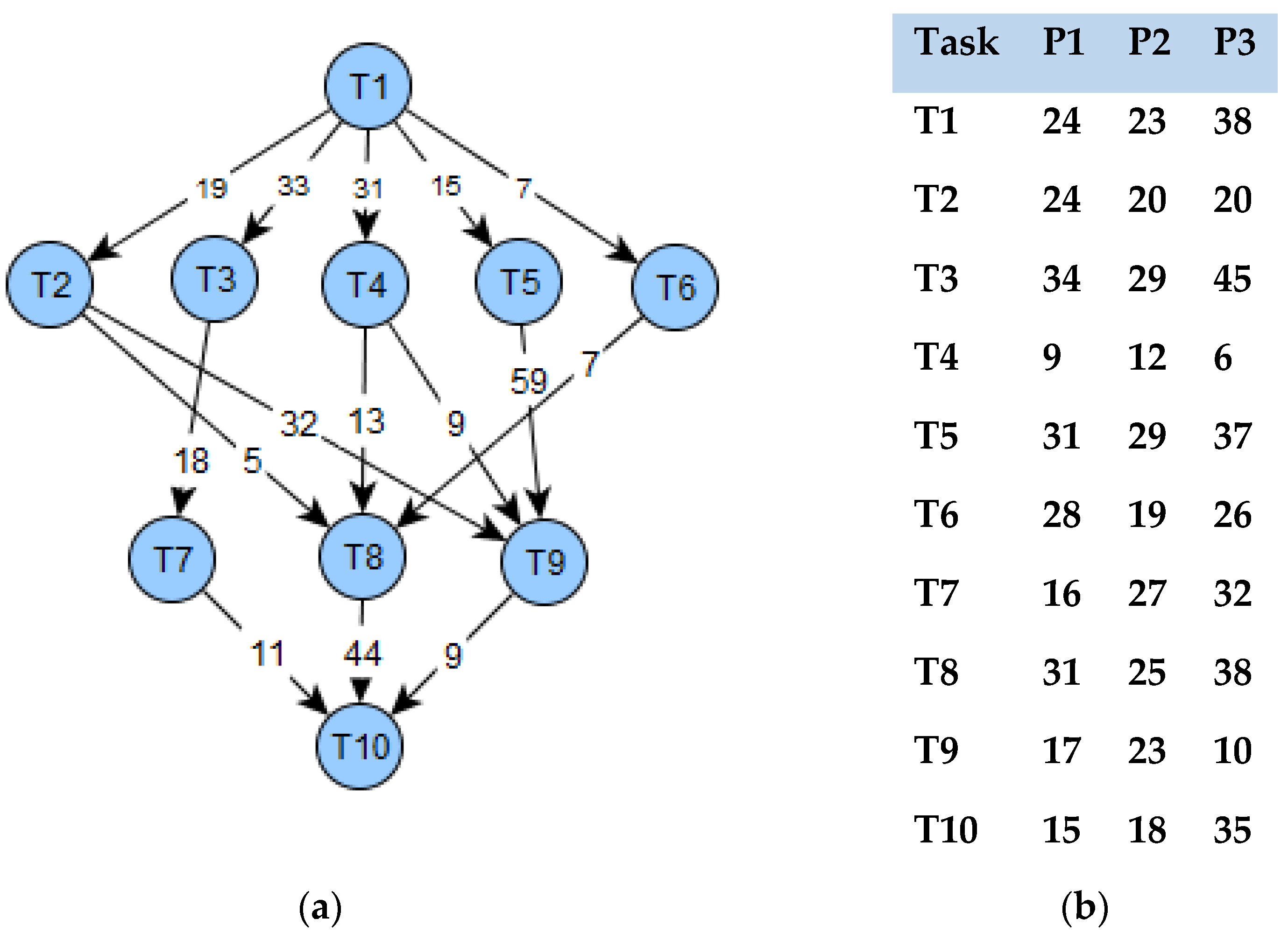 Futureinternet 13 00263 g003 550