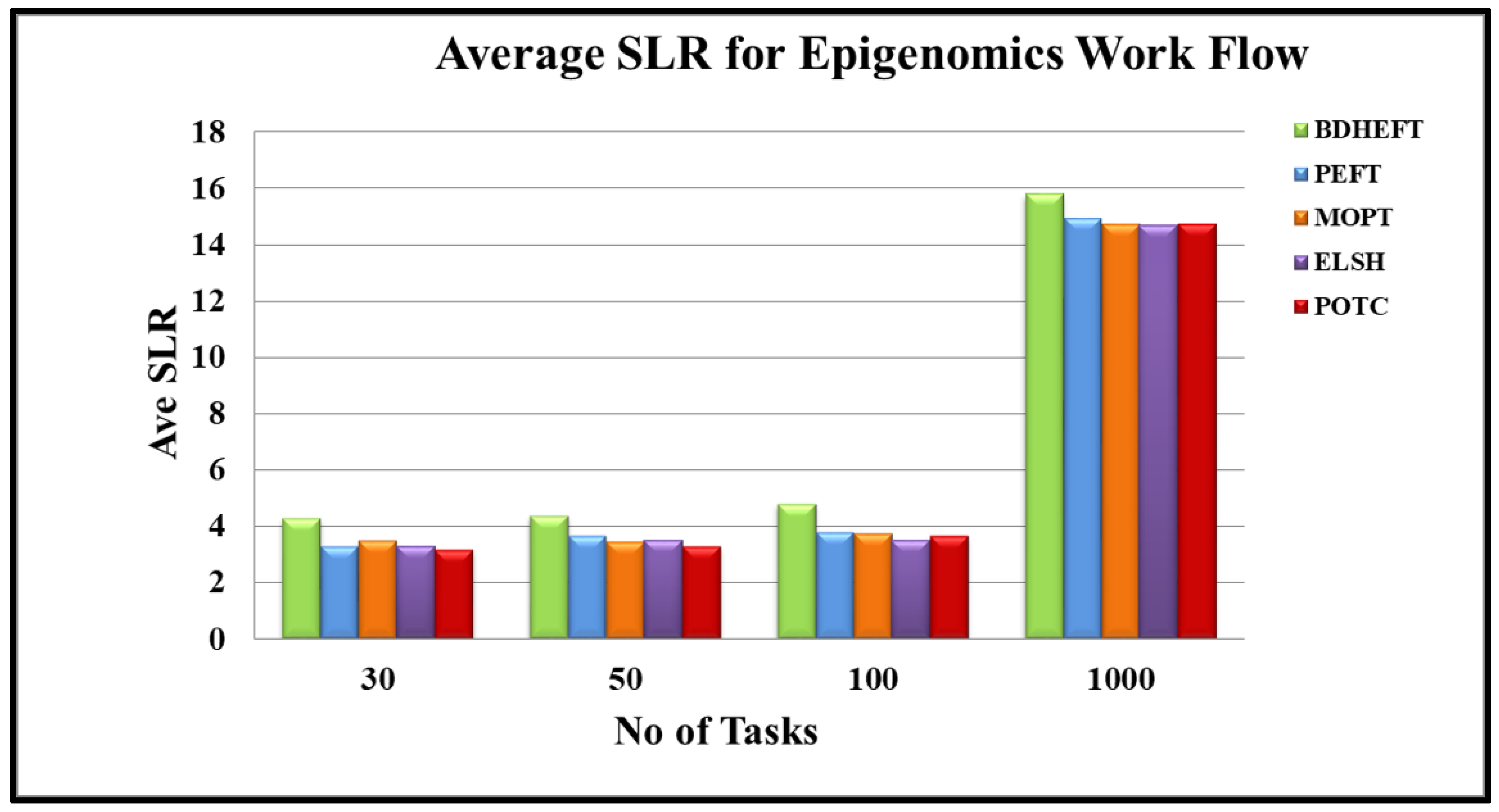 Futureinternet 13 00263 g004 550