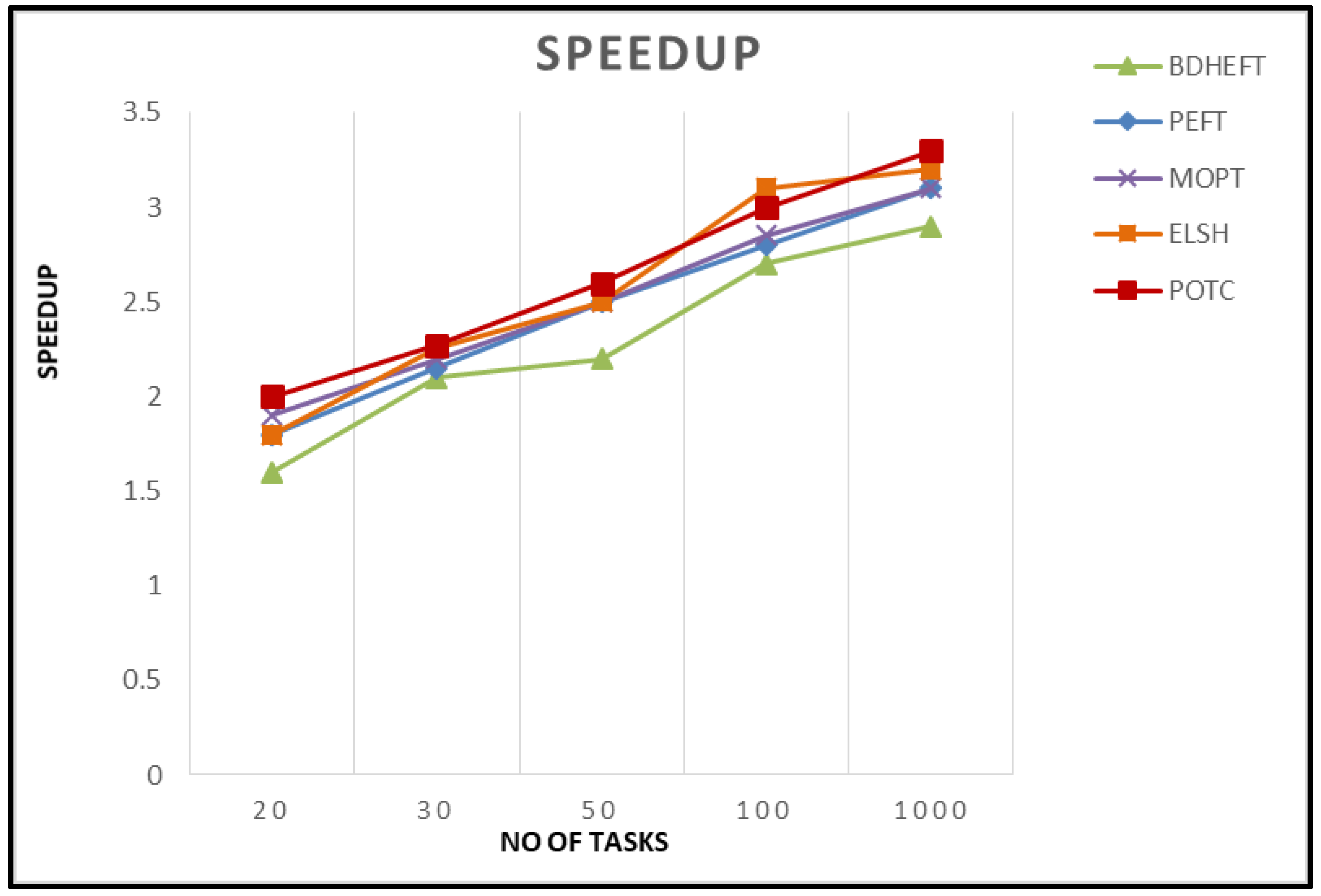 Futureinternet 13 00263 g006 550