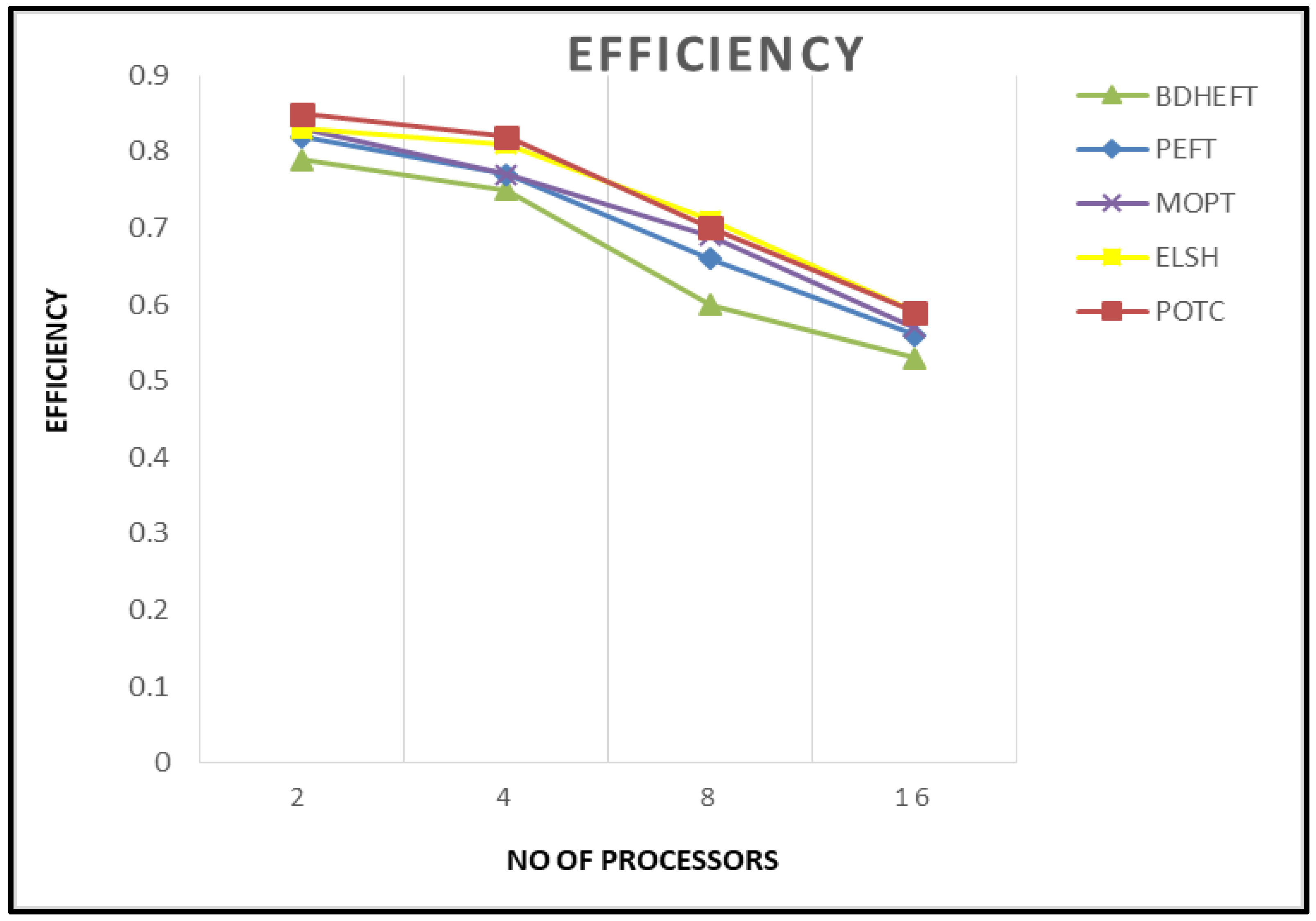 Futureinternet 13 00263 g007 550