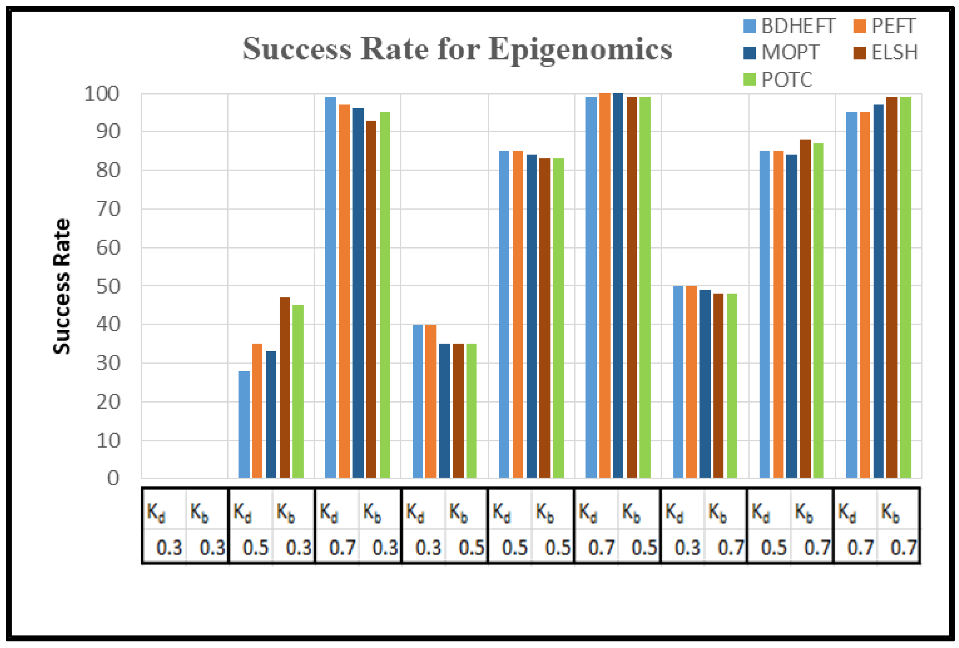 Futureinternet 13 00263 g008 550