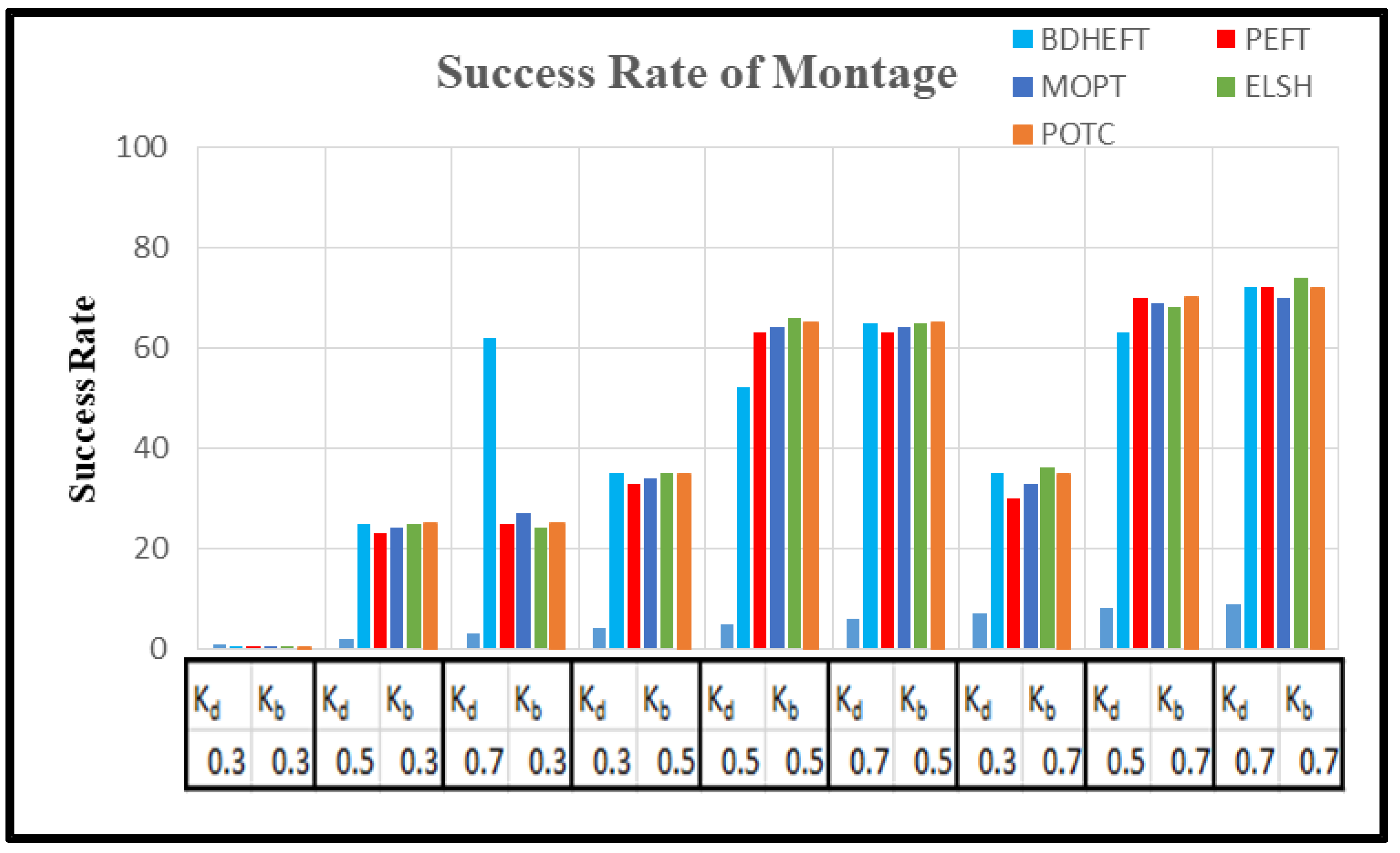 Futureinternet 13 00263 g009 550