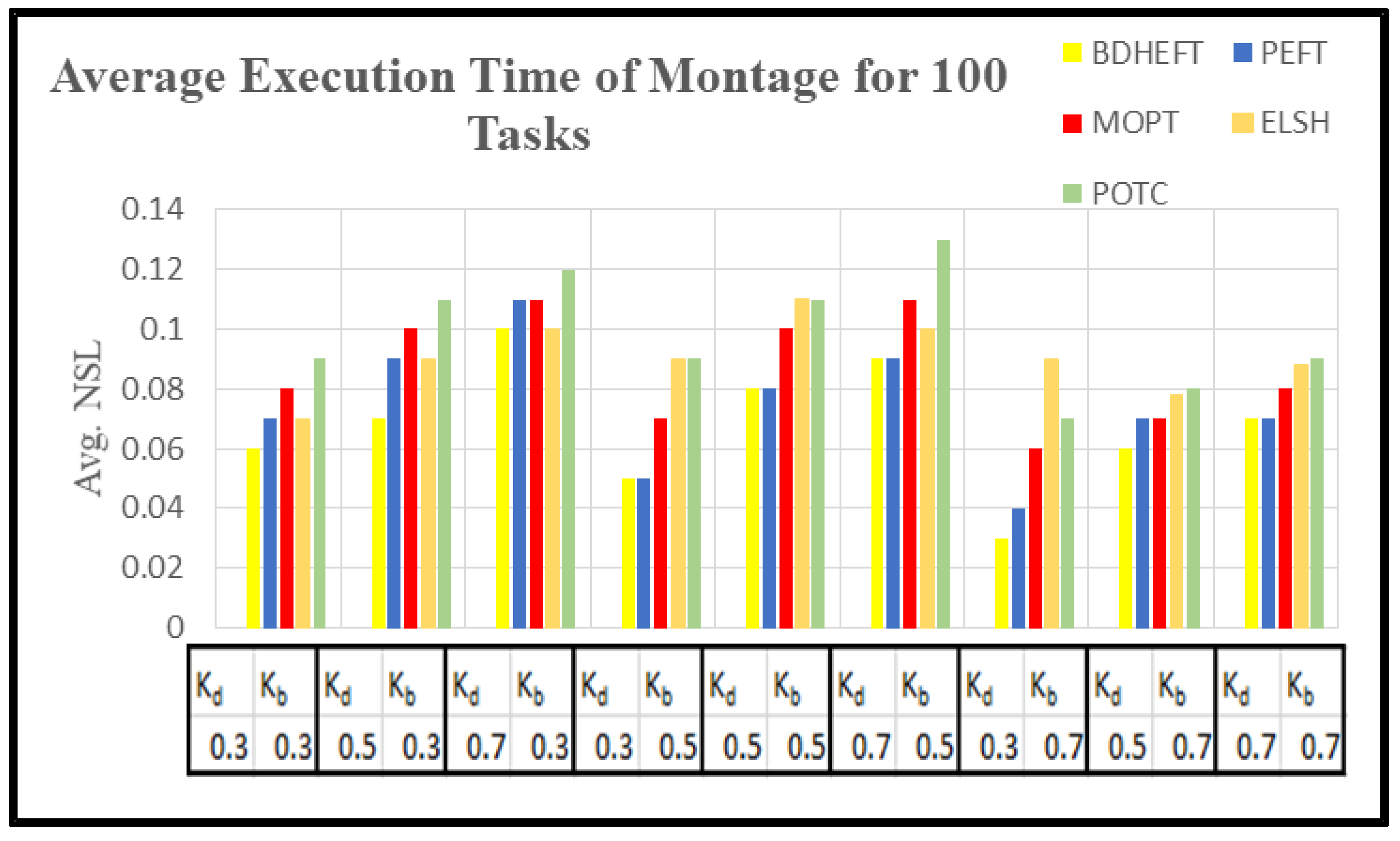 Futureinternet 13 00263 g010 550