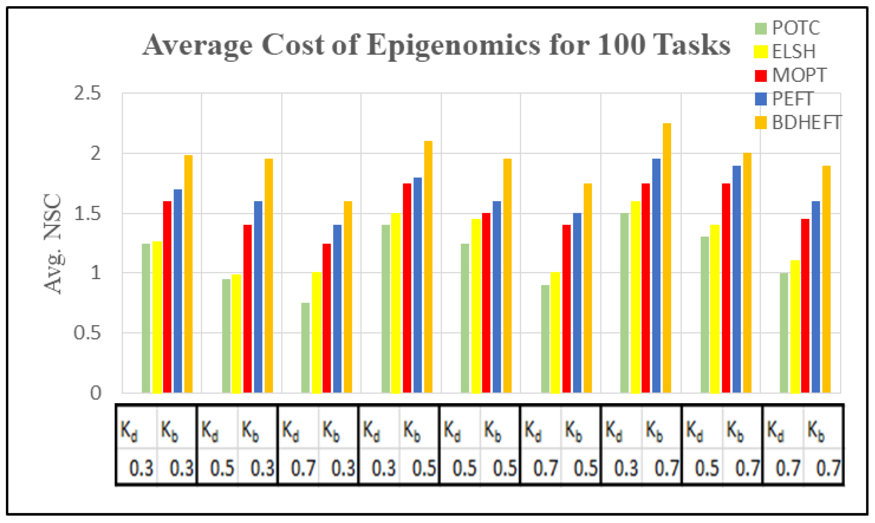 Futureinternet 13 00263 g013 550