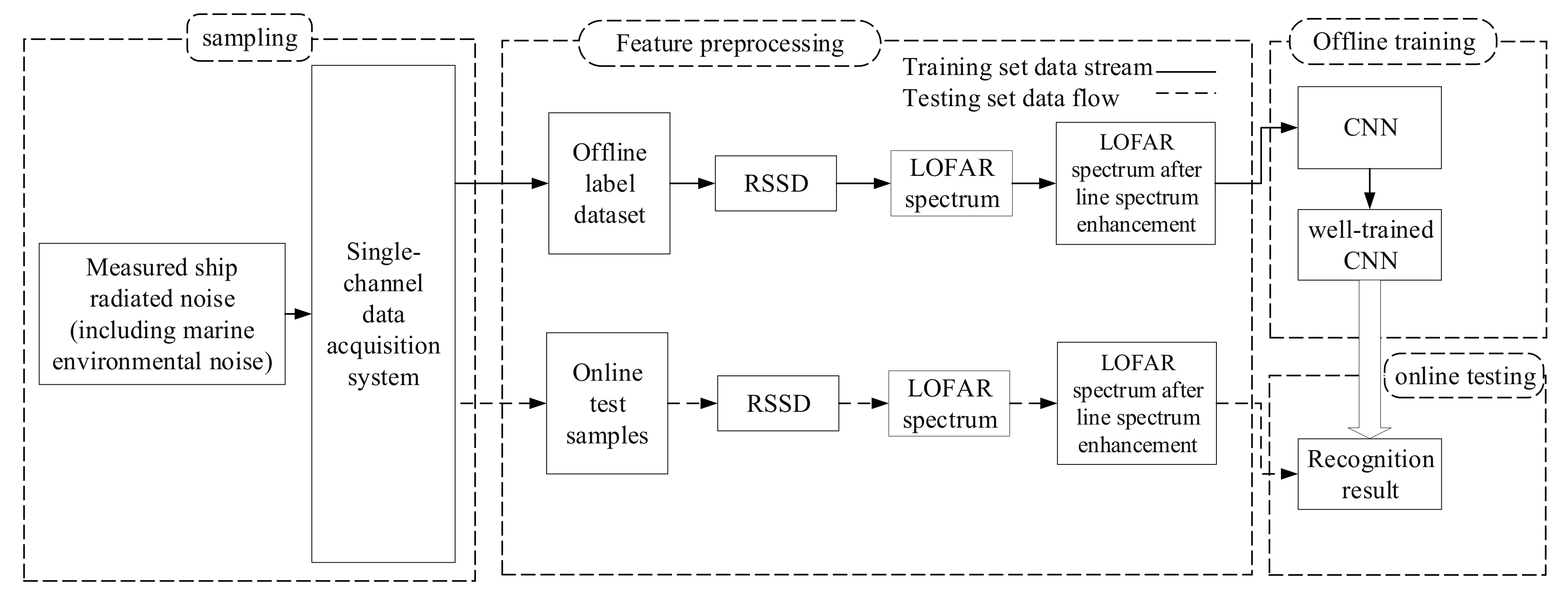 Futureinternet 13 00265 g001 550