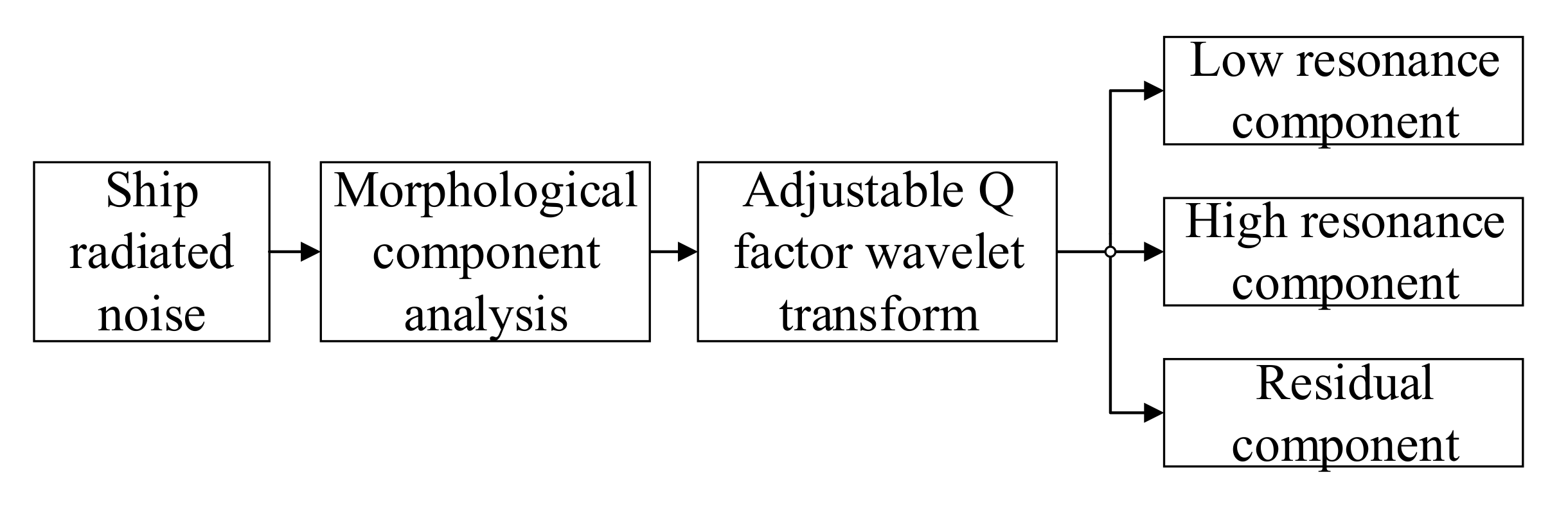 Futureinternet 13 00265 g002 550