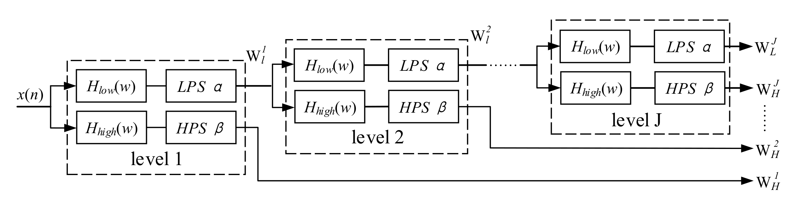 Futureinternet 13 00265 g003 550
