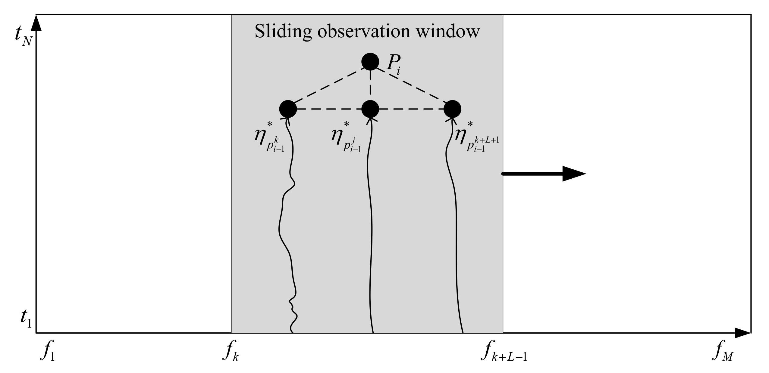 Futureinternet 13 00265 g005 550