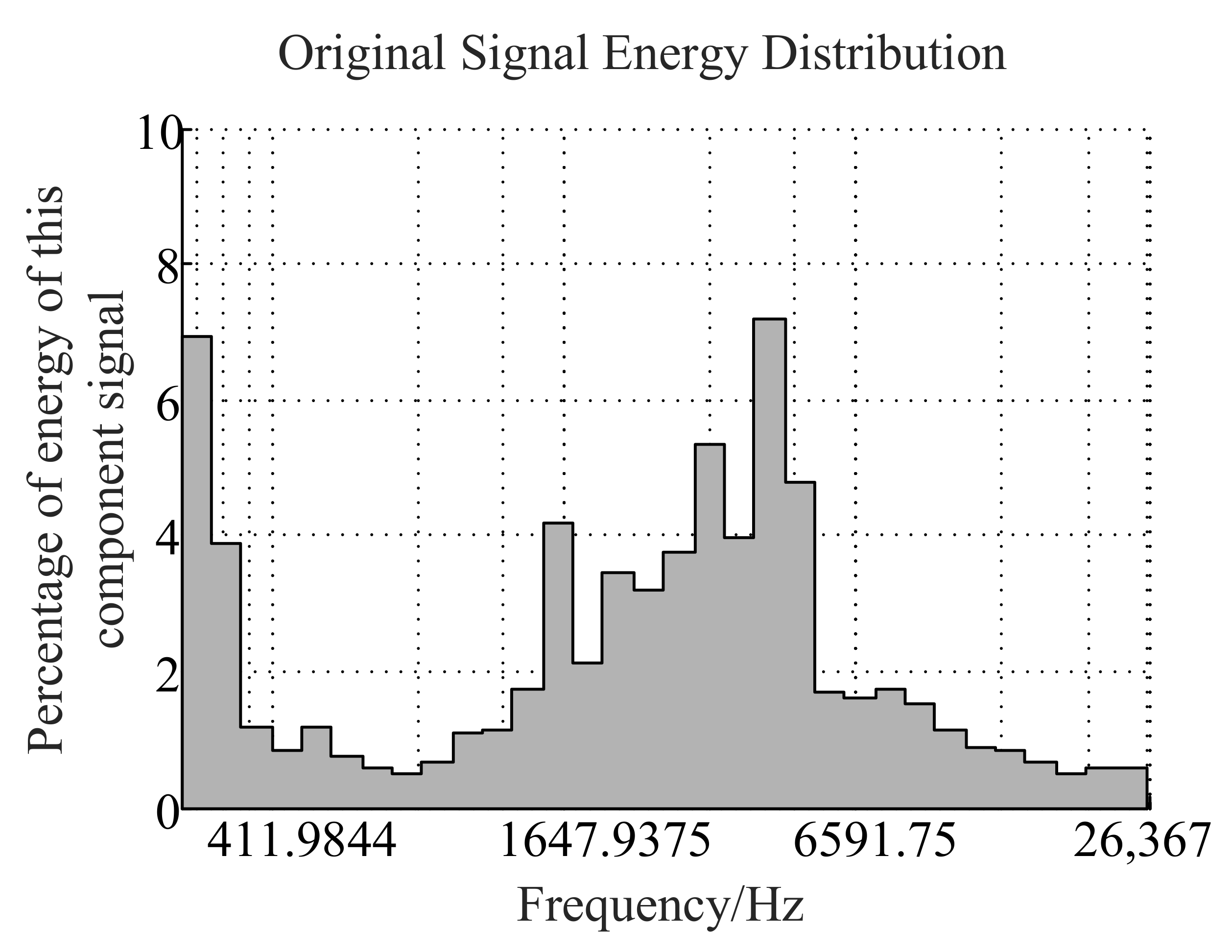 Futureinternet 13 00265 g007 550