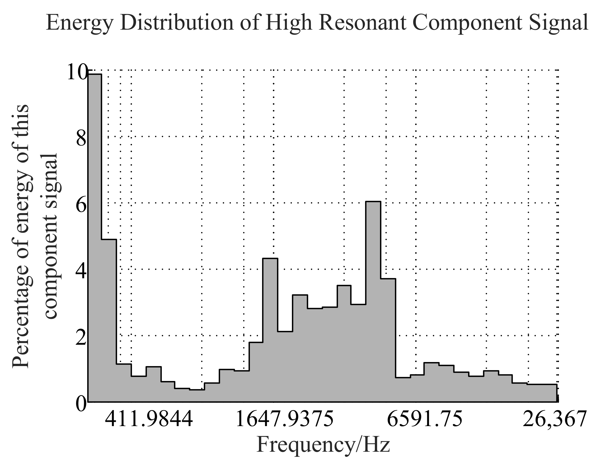 Futureinternet 13 00265 g008 550