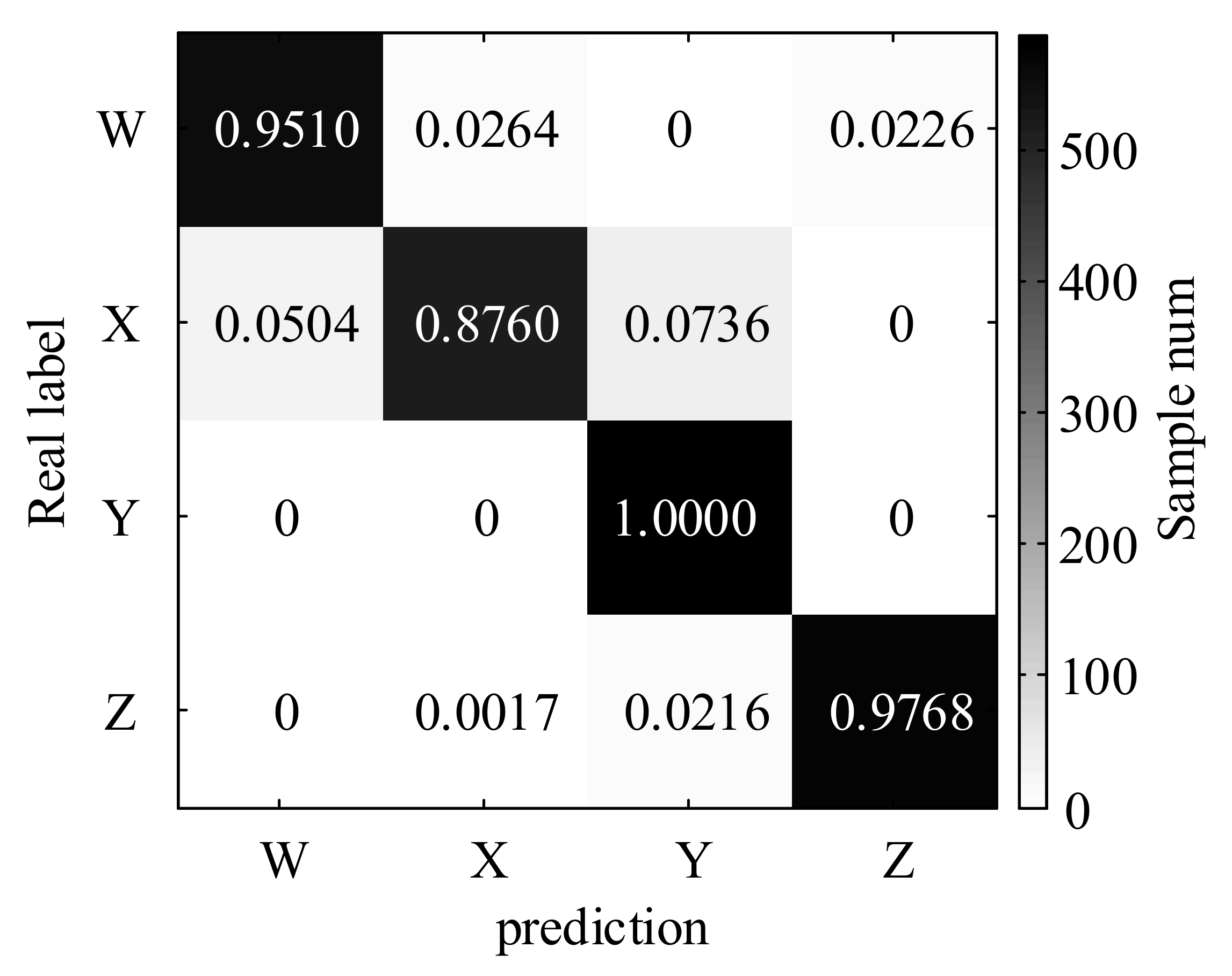 Futureinternet 13 00265 g011 550